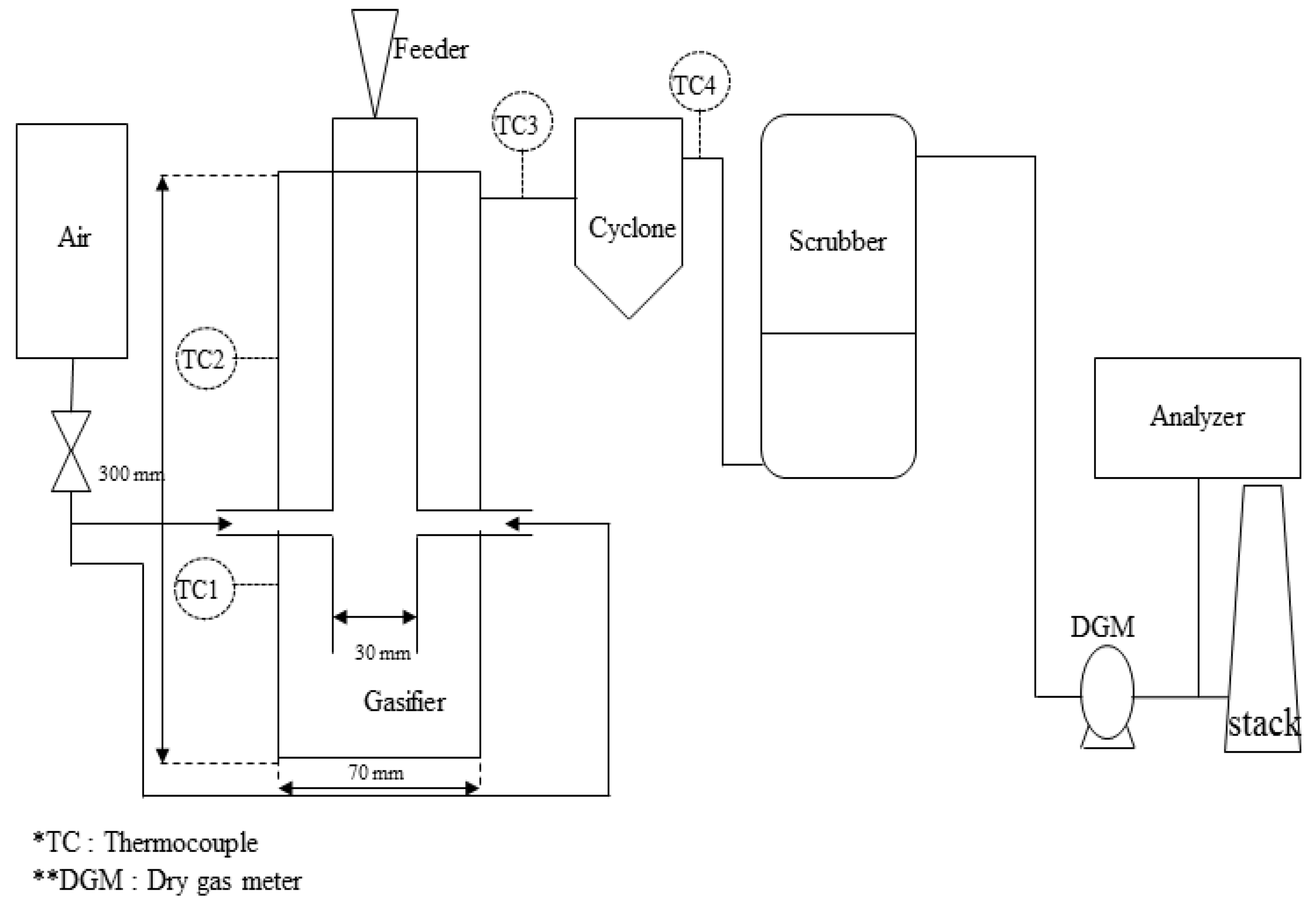 Processes 08 01375 g004