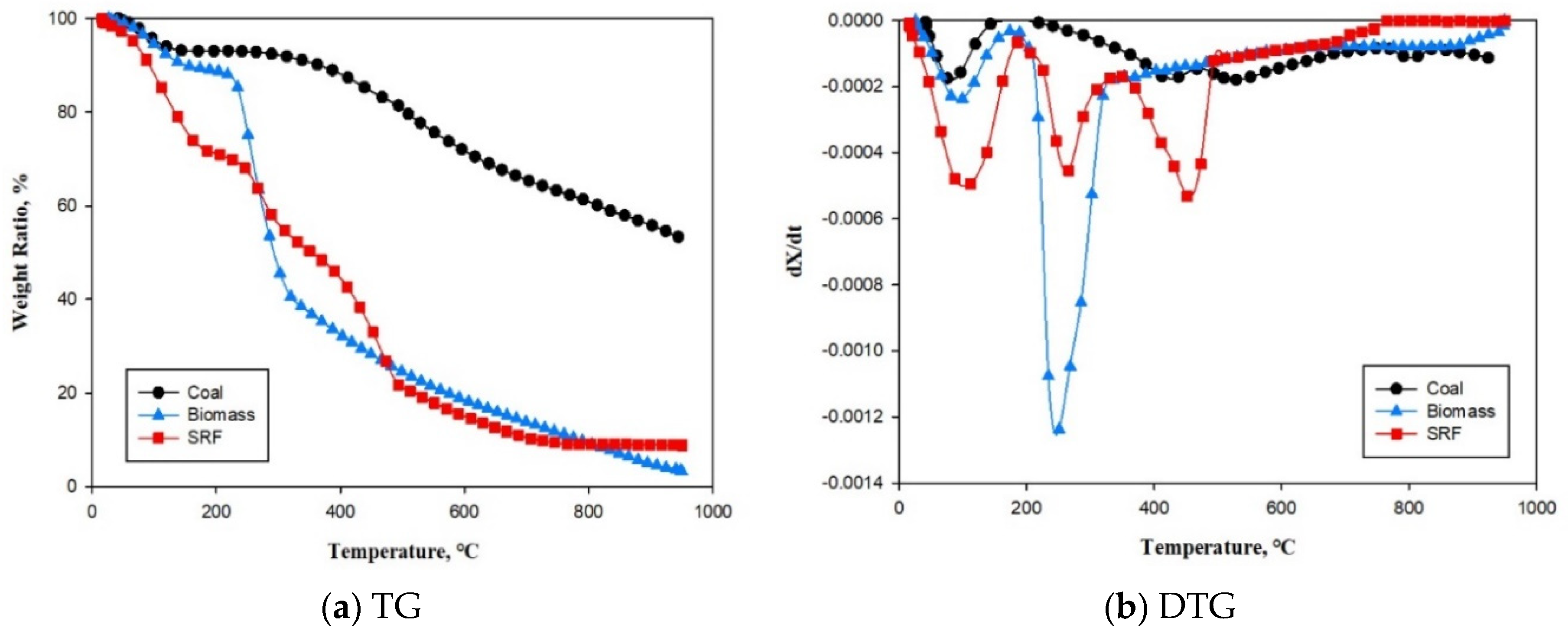 Processes 08 01375 g006