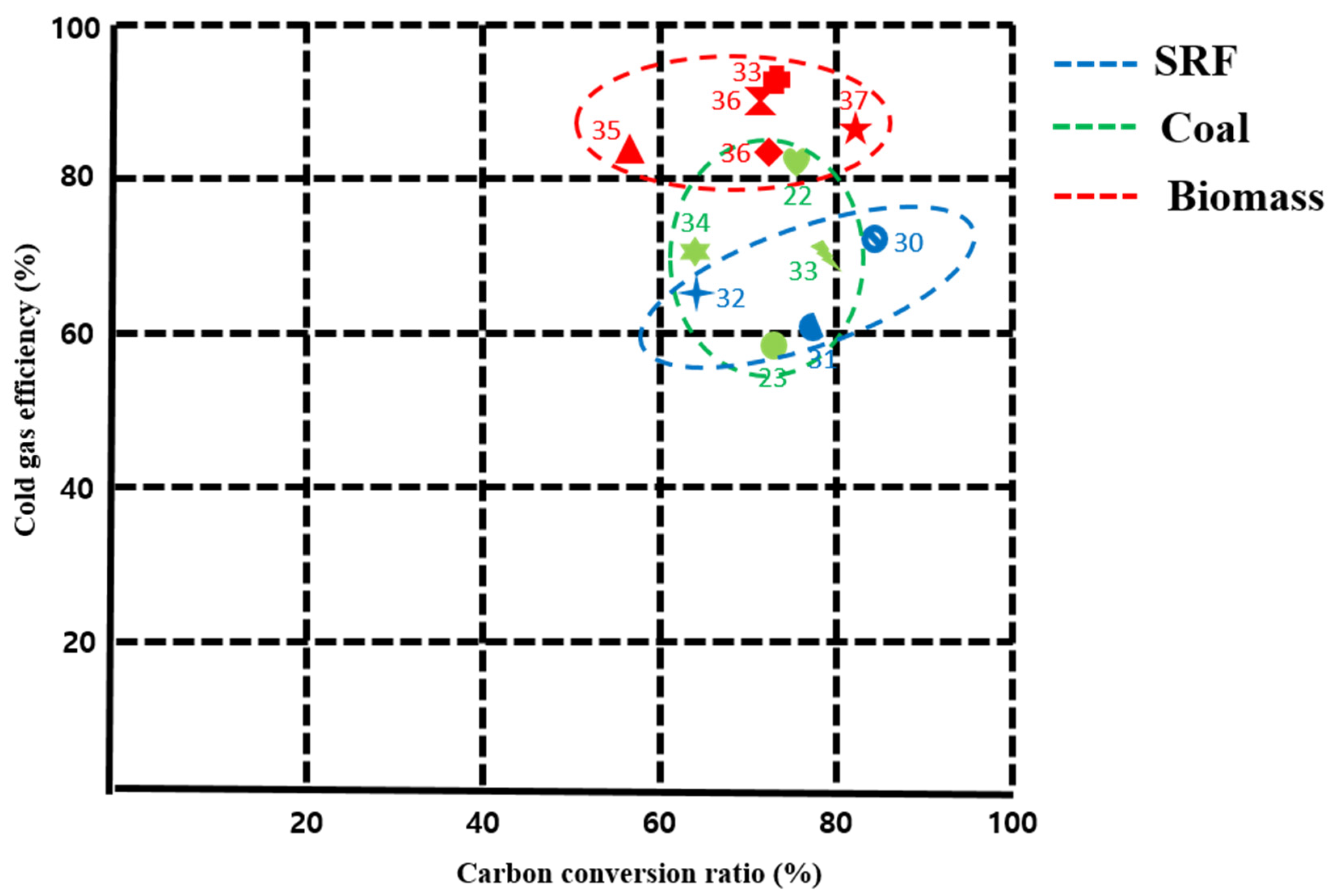 Processes 08 01375 g010