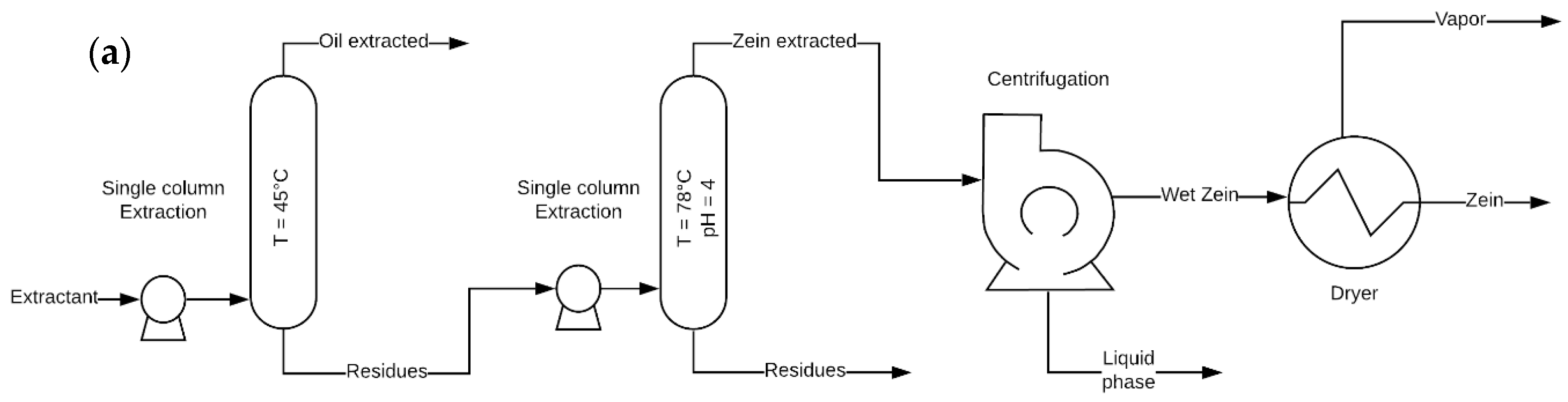 Processes 08 01376 g002a Processes 08 01376 g002a