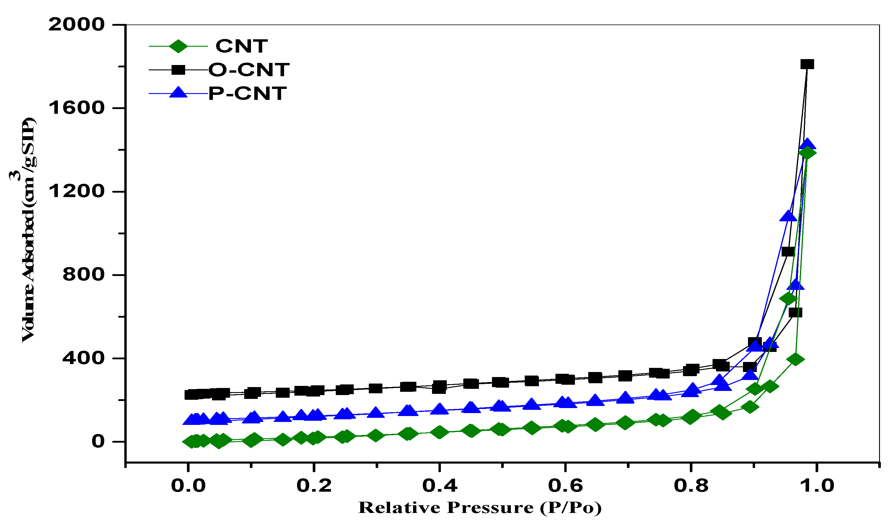 Processes 08 01380 g003 Processes 08 01380 g003