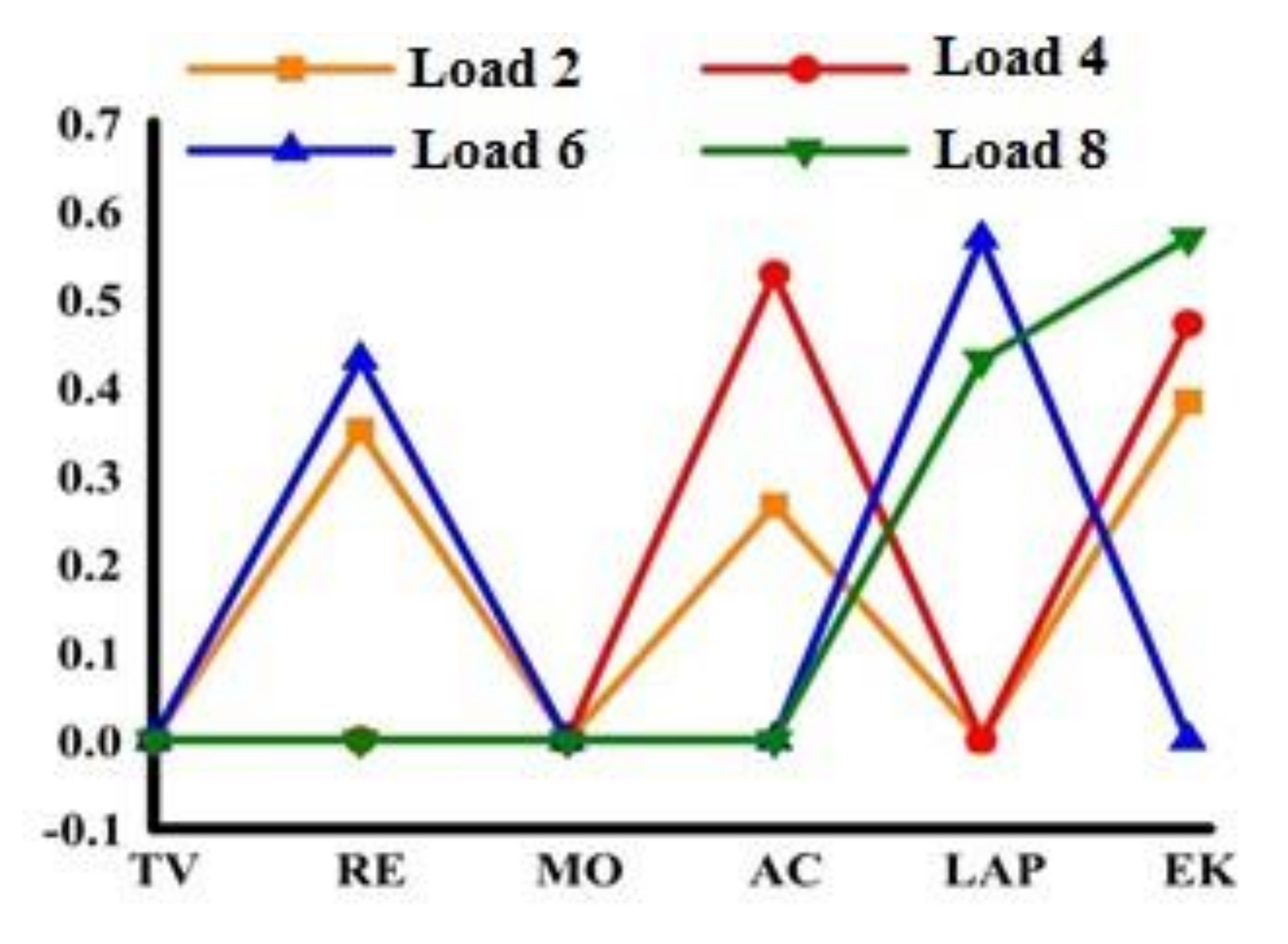 Processes 08 01385 g006
