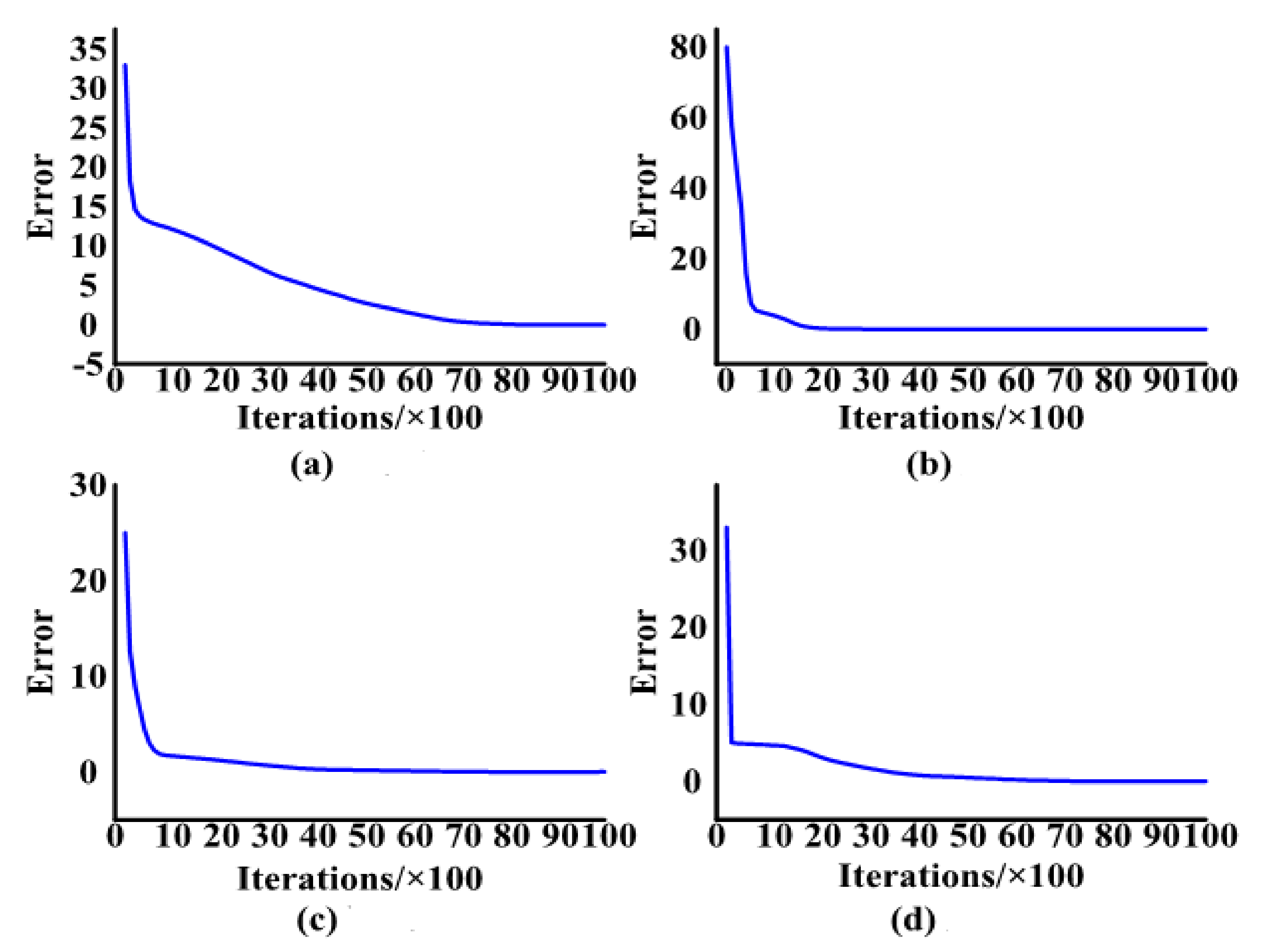 Processes 08 01385 g007