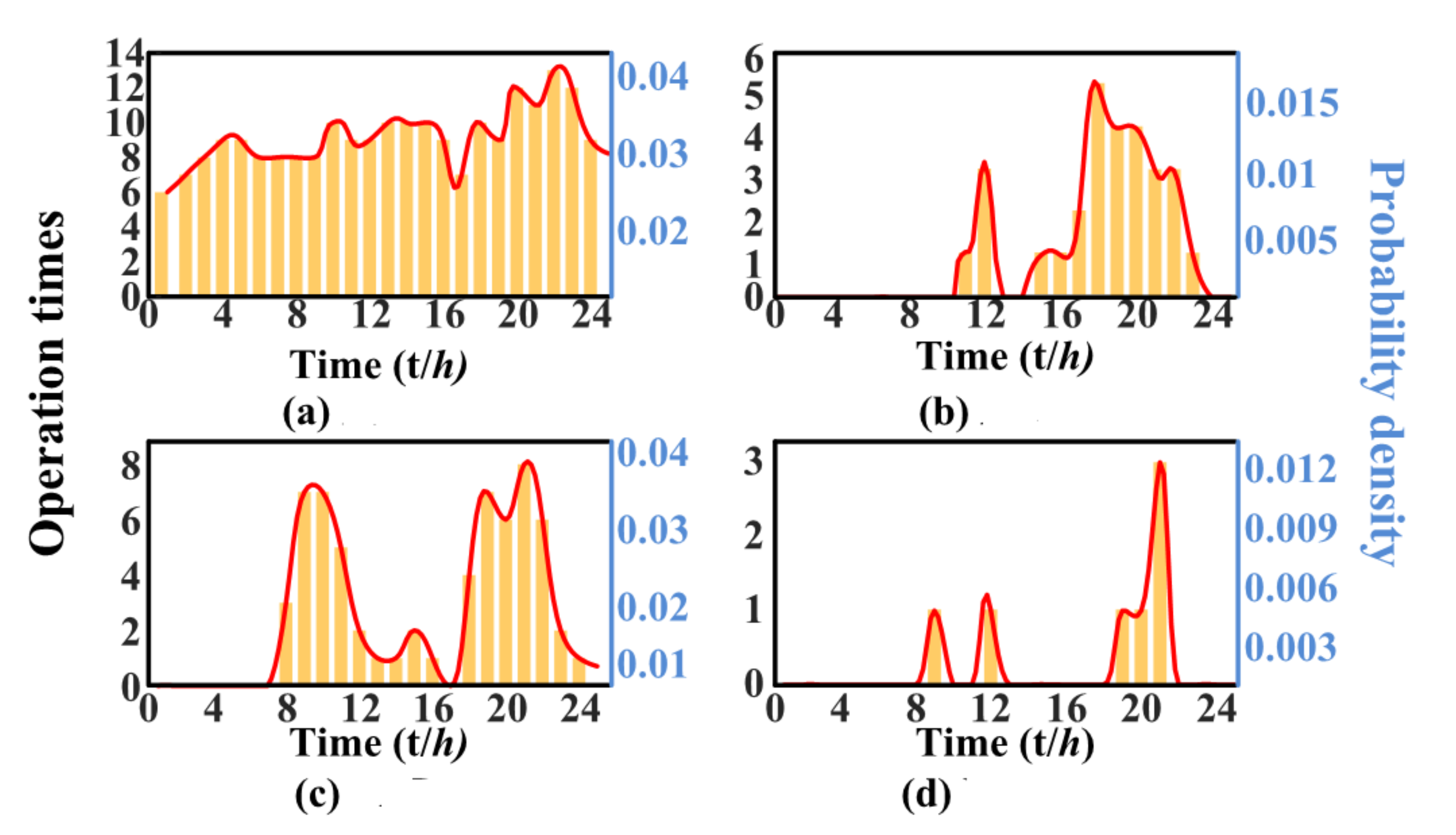 Processes 08 01385 g008