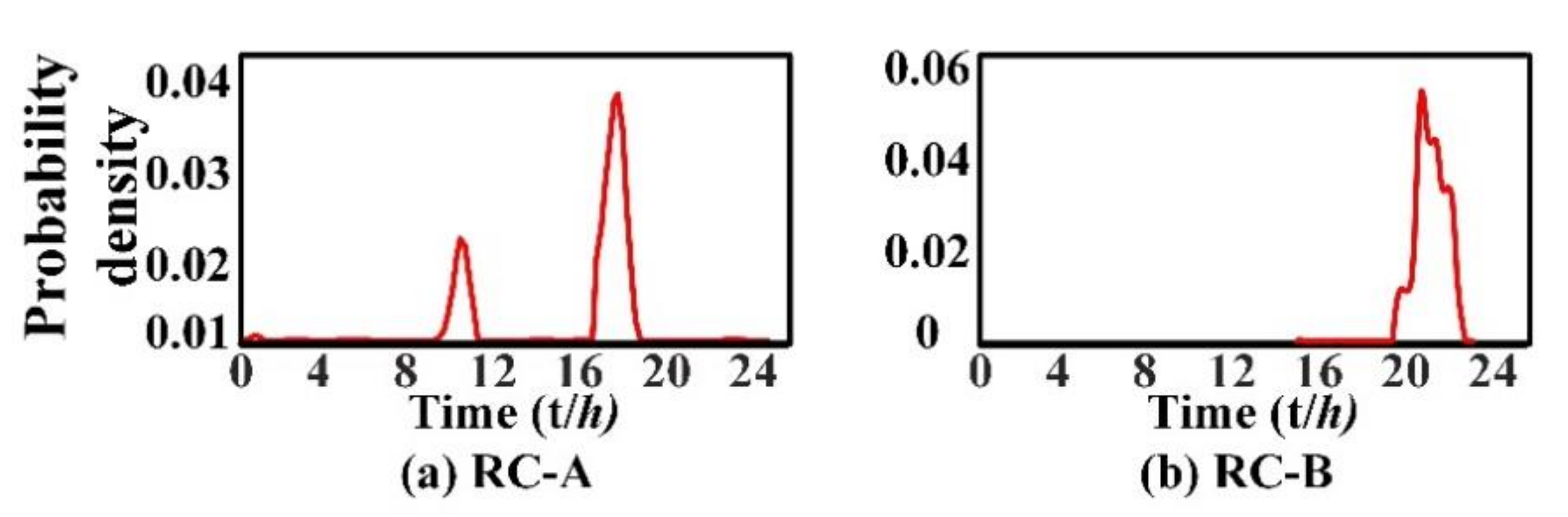 Processes 08 01385 g009