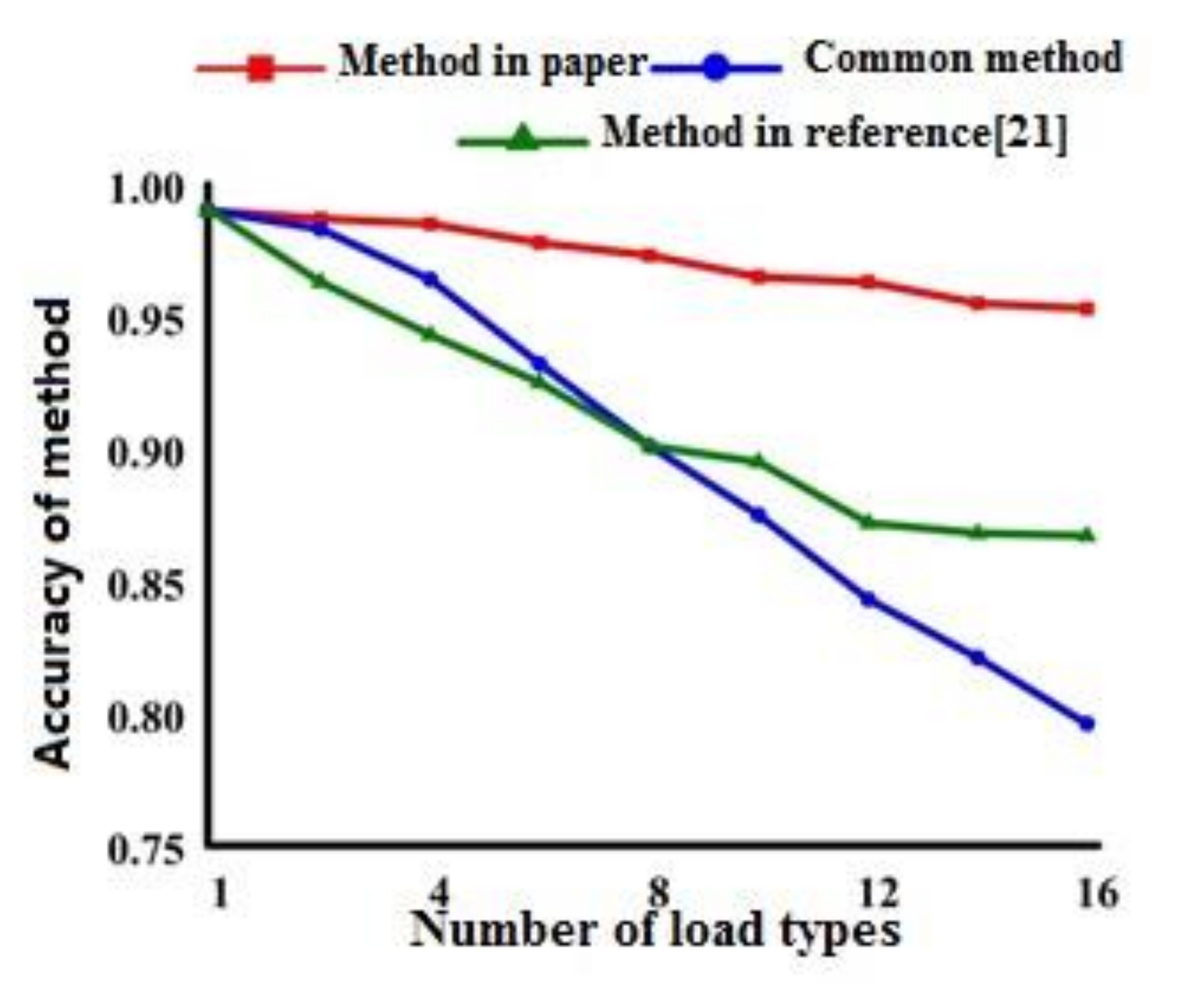 Processes 08 01385 g010