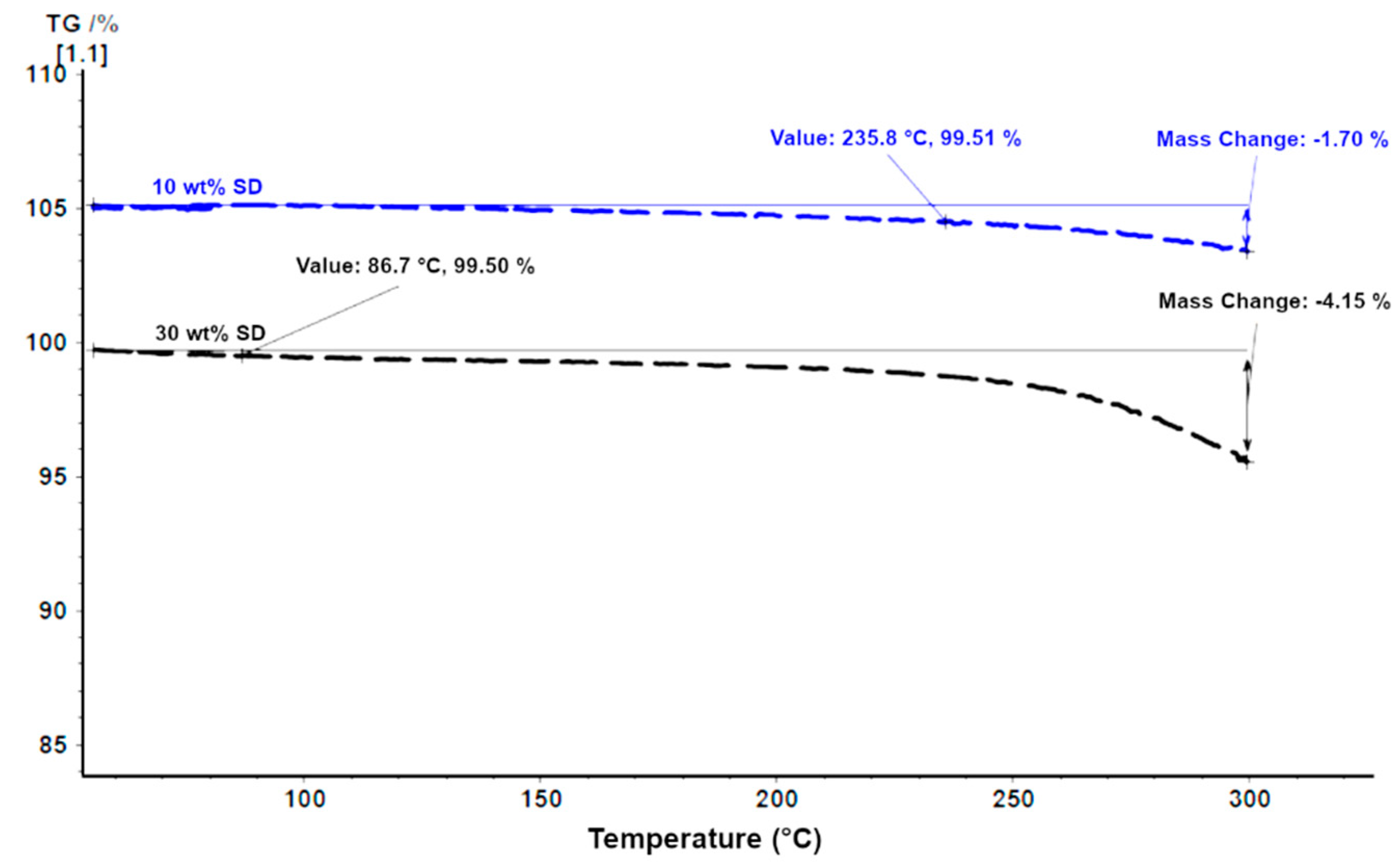 Processes 08 01386 g006 Processes 08 01386 g006
