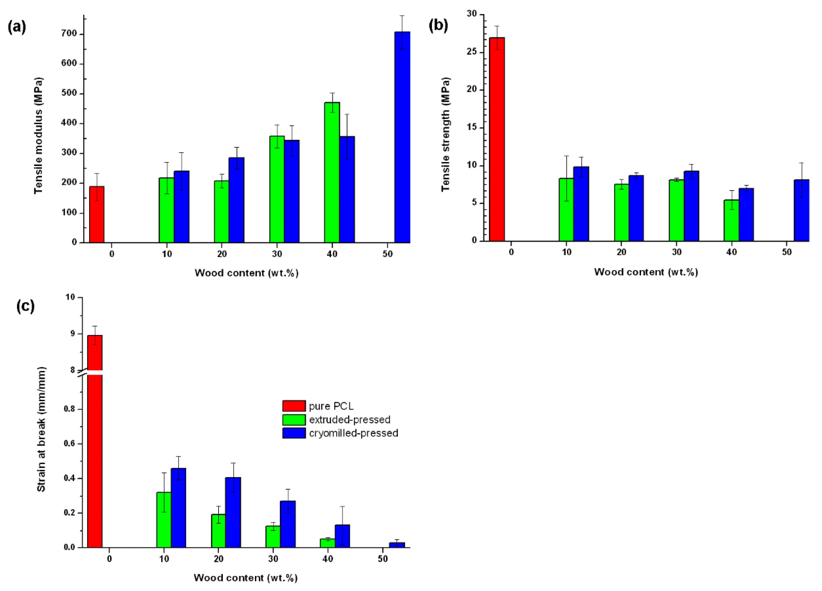 Processes 08 01386 g009 Processes 08 01386 g009