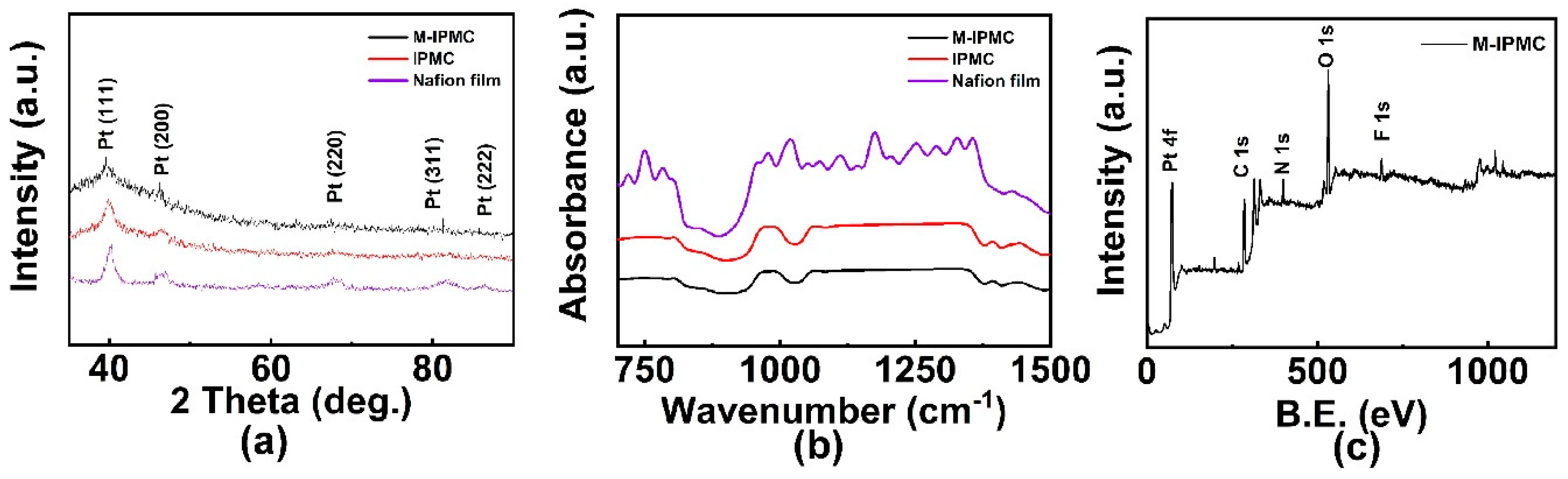 Processes 08 01389 g002 Processes 08 01389 g002