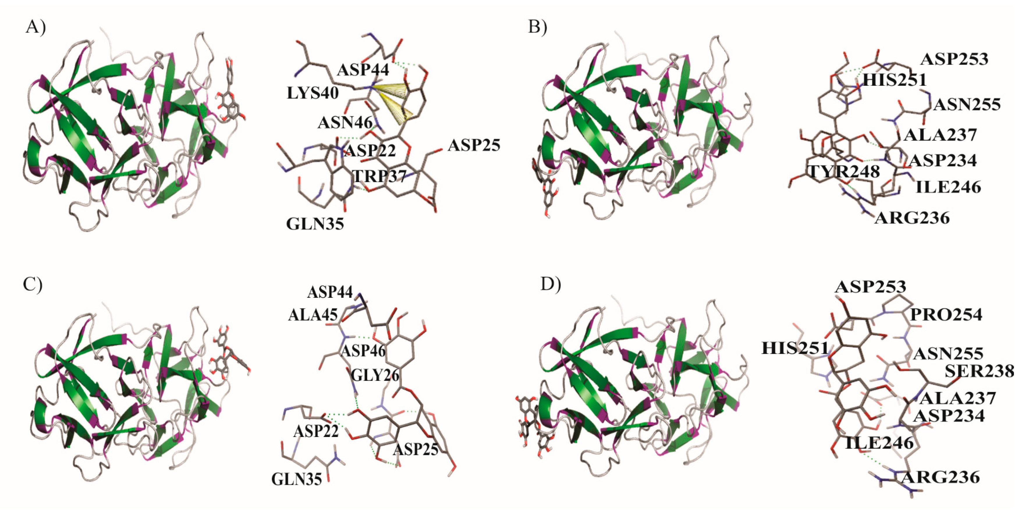 Processes 08 01393 g007 Processes 08 01393 g007