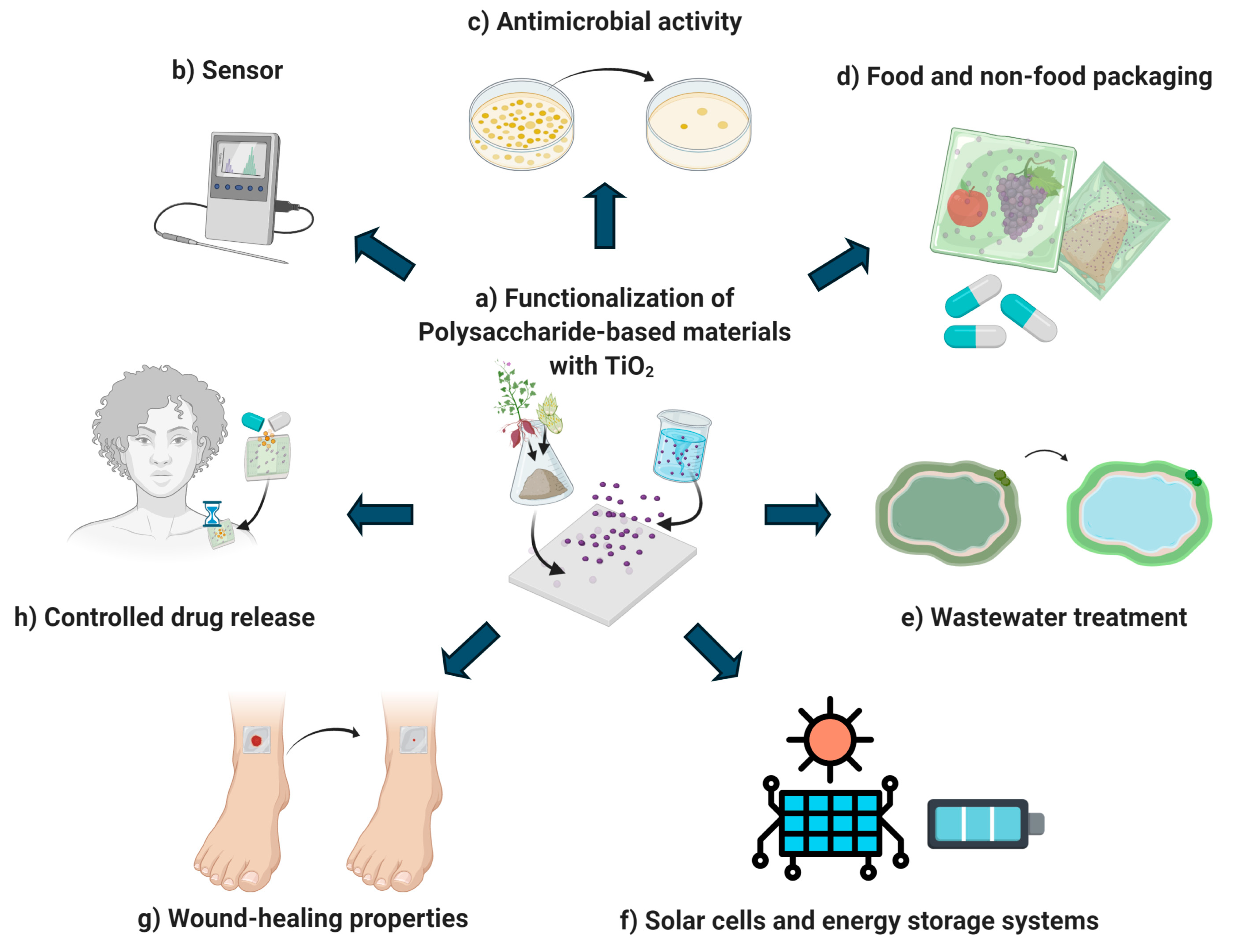 Processes 08 01395 g003 Processes 08 01395 g003