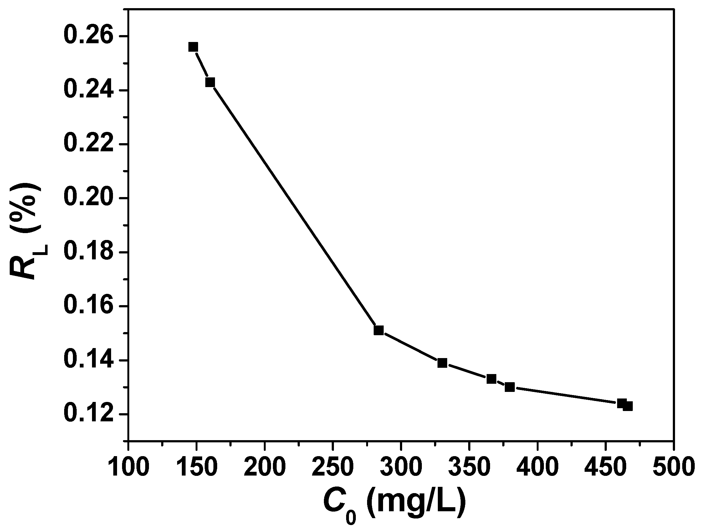 Processes 08 01397 g013 Processes 08 01397 g013