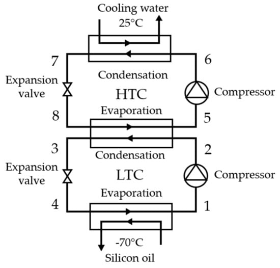 0.08㎡ Stoppering Chamber Freeze Dryer -50℃ Vacumm Electrical