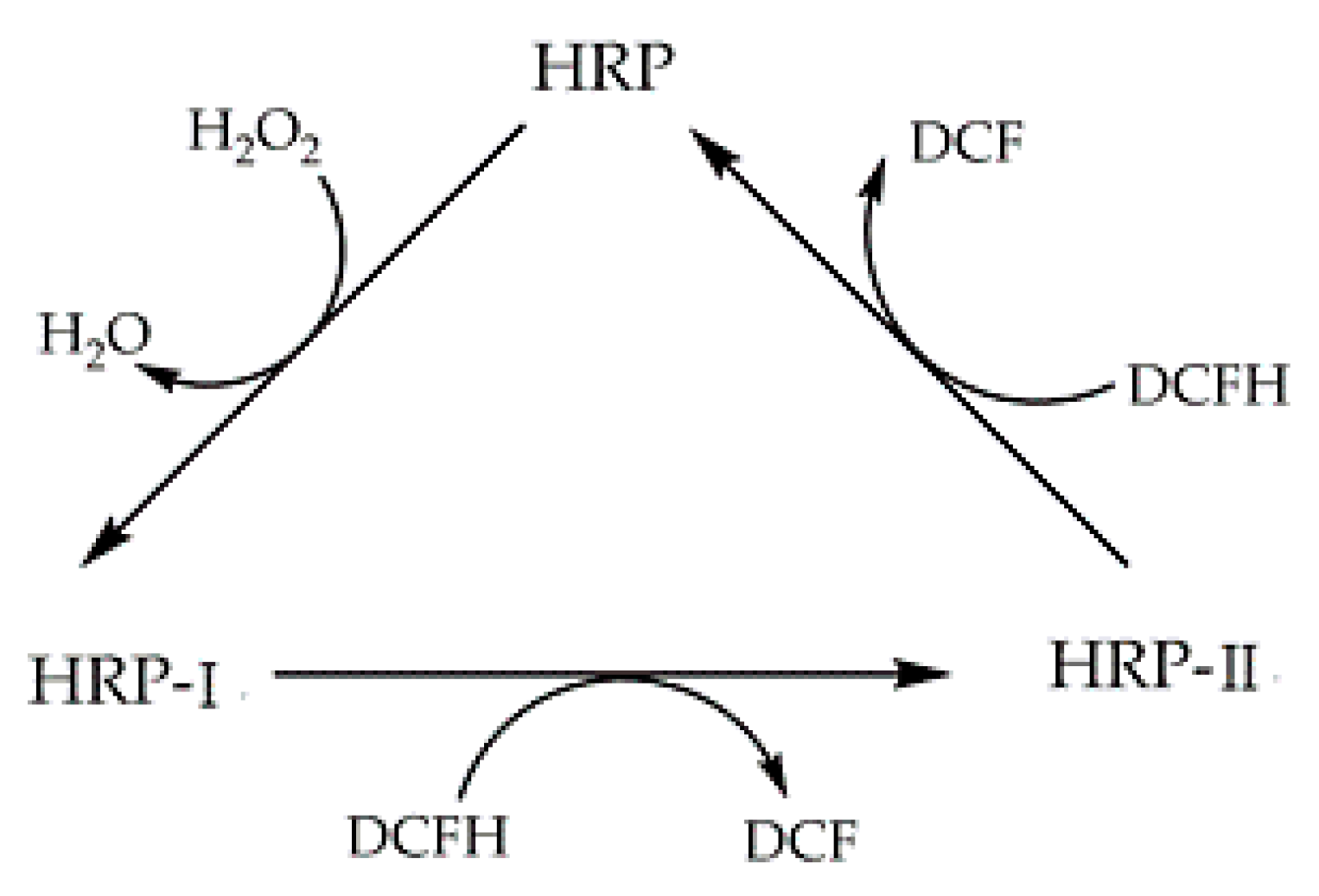 Processes 08 01410 g005 Processes 08 01410 g005