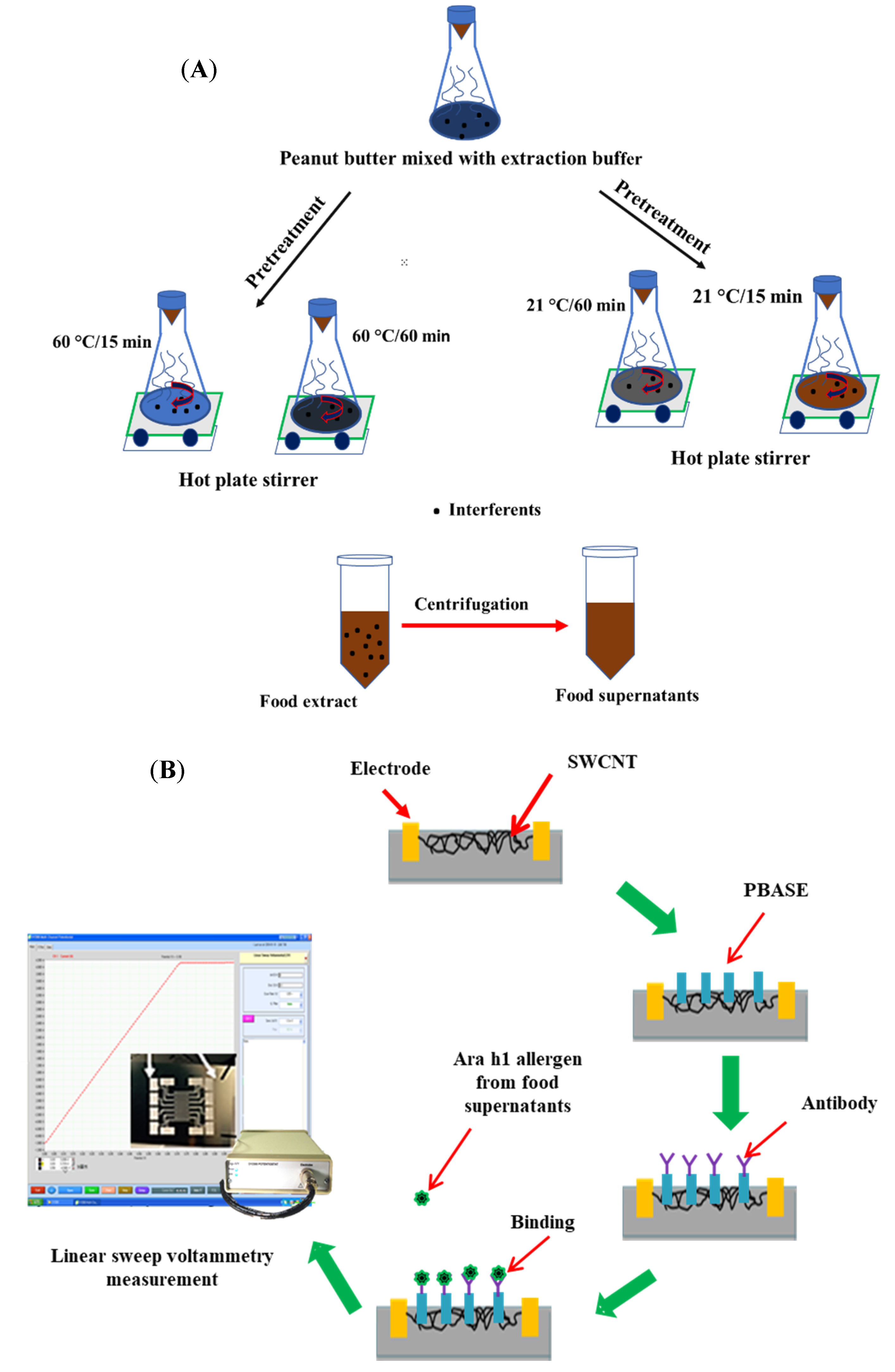 Processes 08 01420 g001 Processes 08 01420 g001