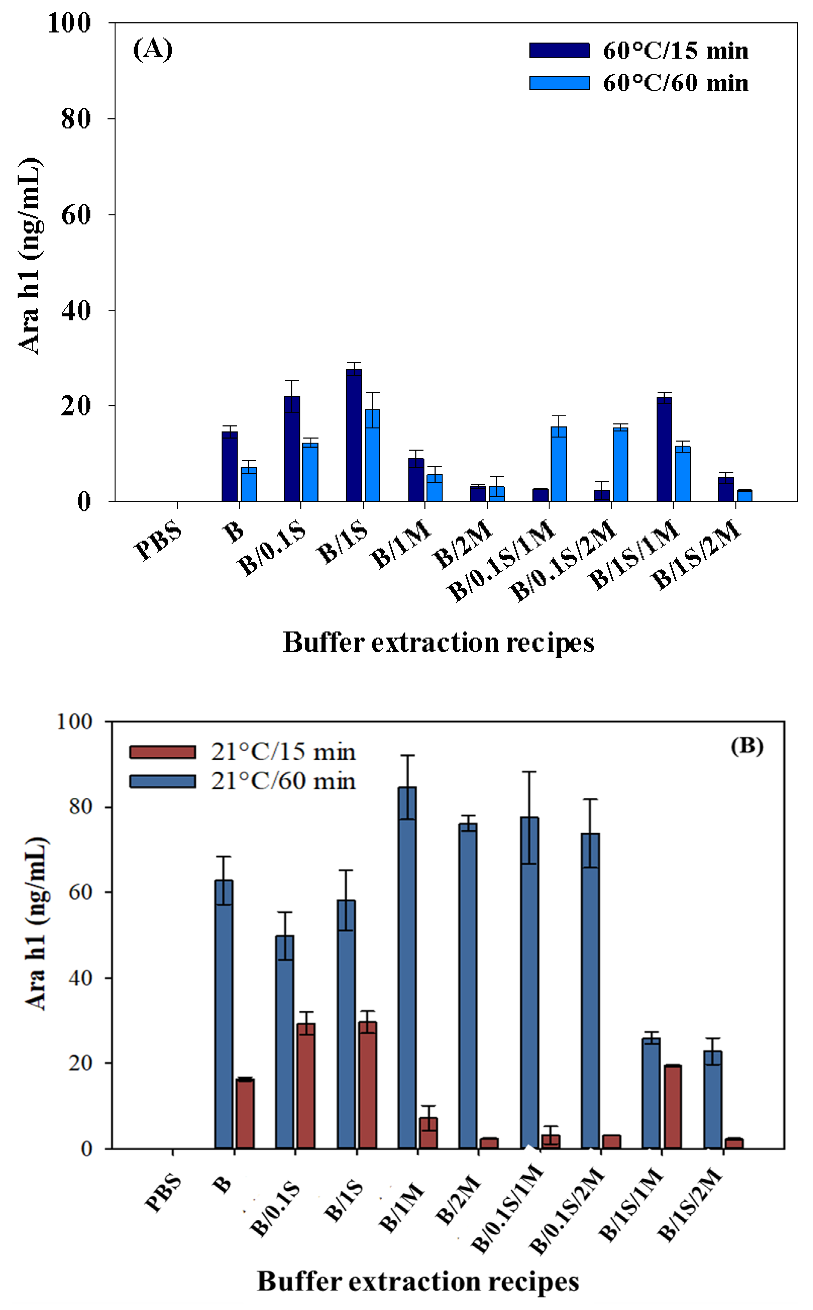Processes 08 01420 g003 Processes 08 01420 g003