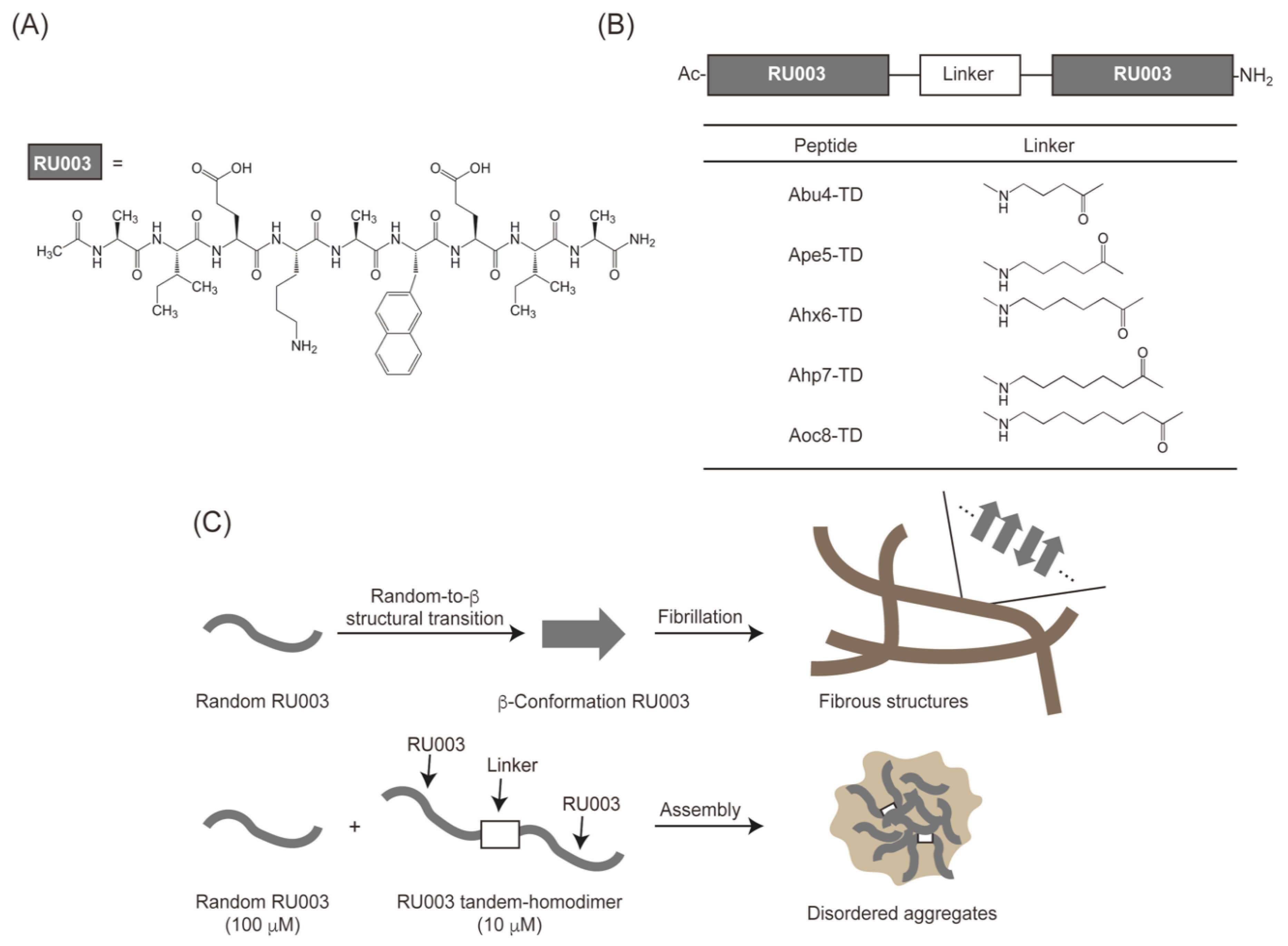 Processes 08 01421 g001
