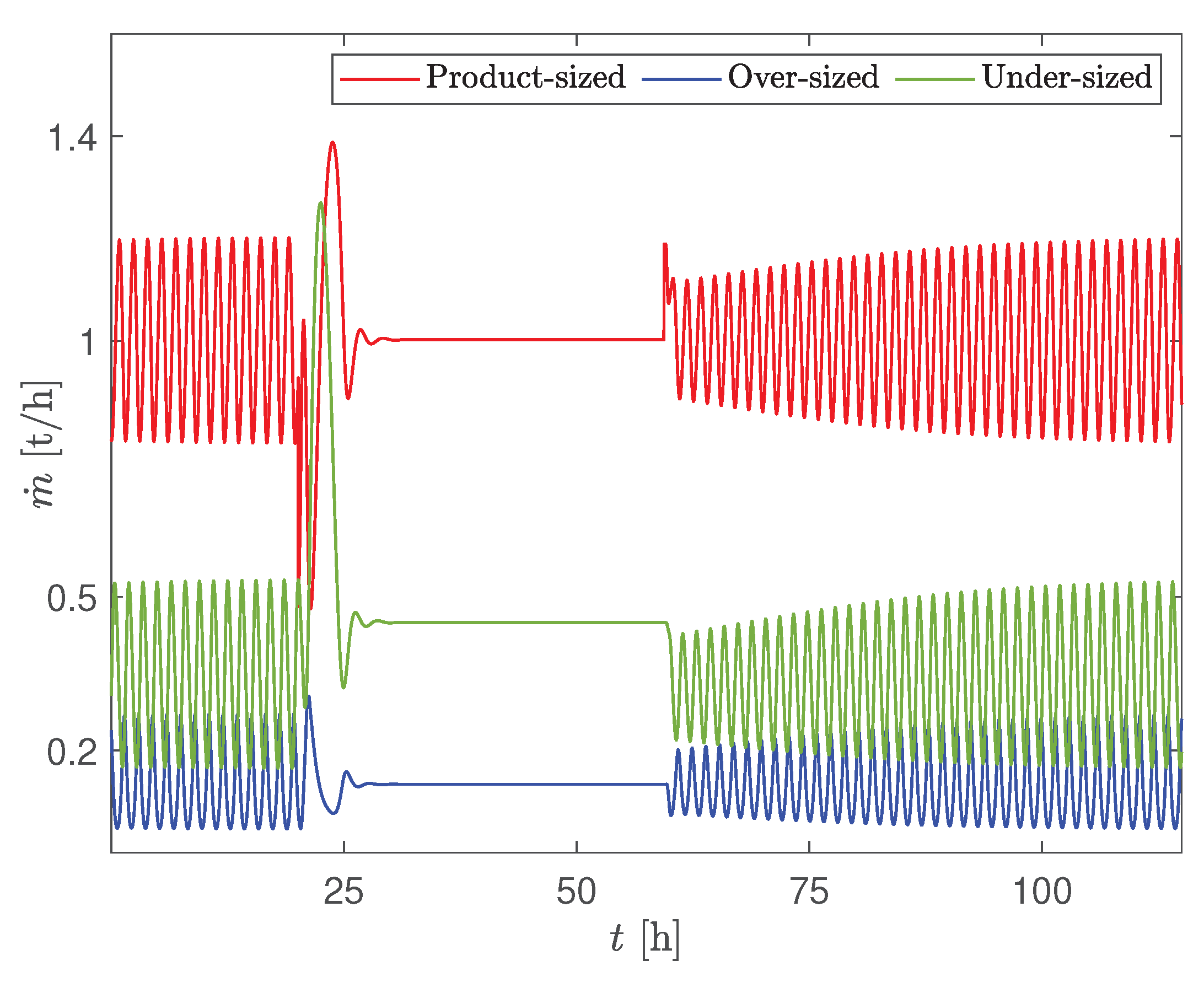 Processes 08 01423 g015