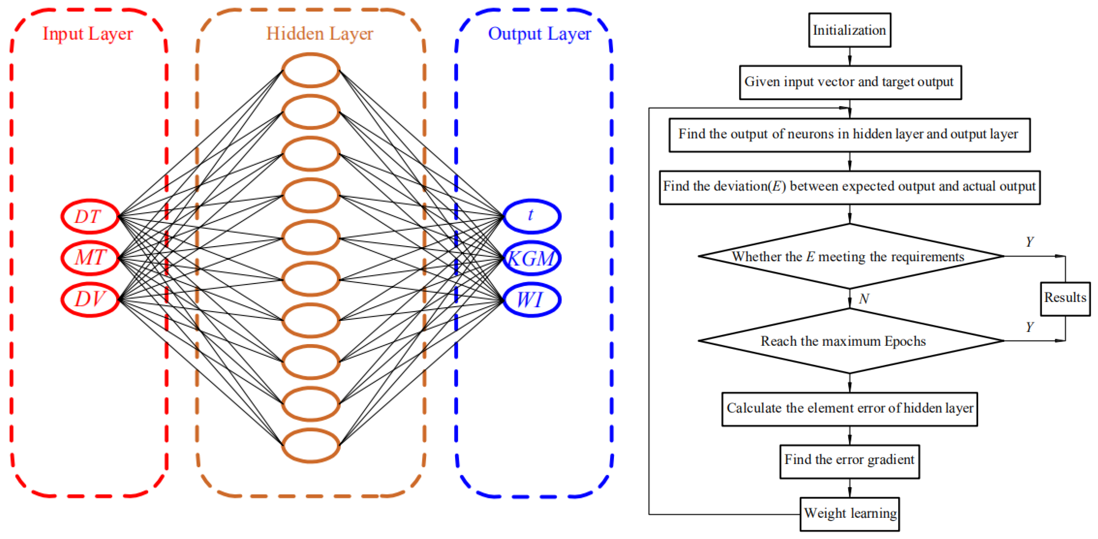 Processes 08 01430 g002 Processes 08 01430 g002