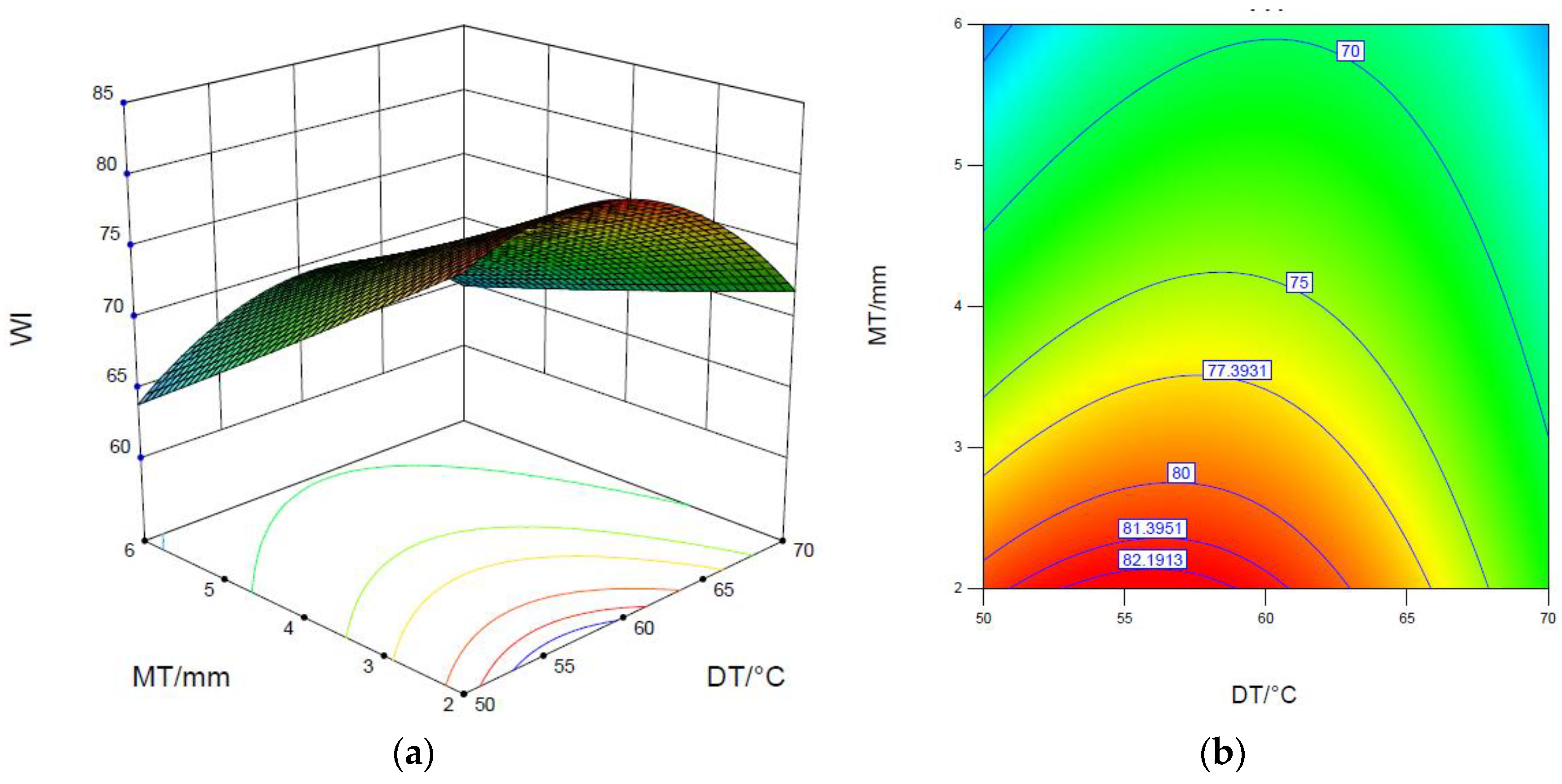 Processes 08 01430 g007 Processes 08 01430 g007