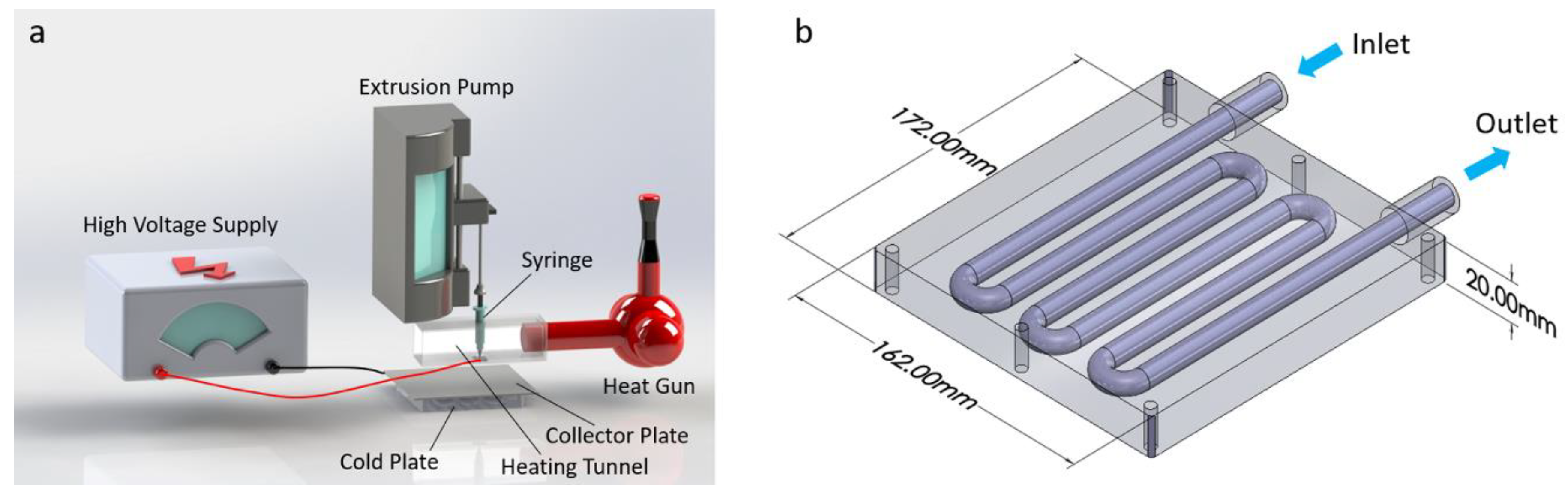 Processes 08 01440 g001