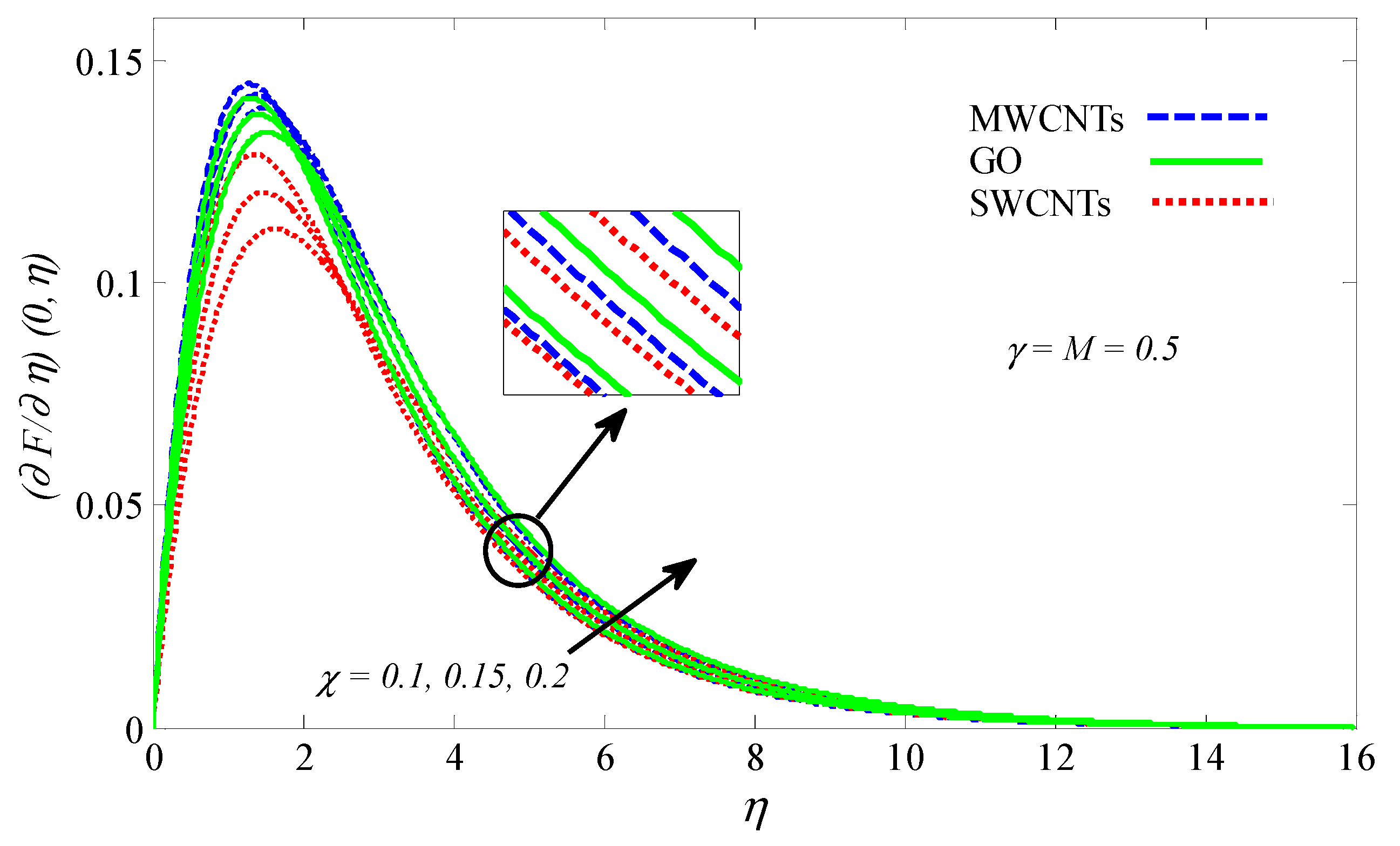 Processes 08 01444 g003