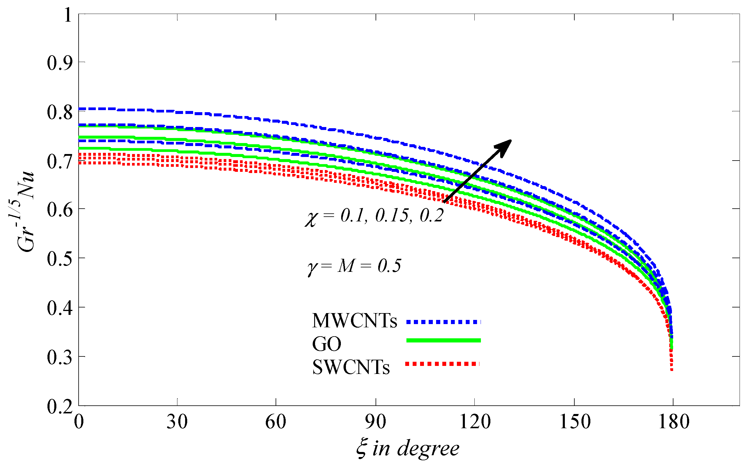 Processes 08 01444 g005