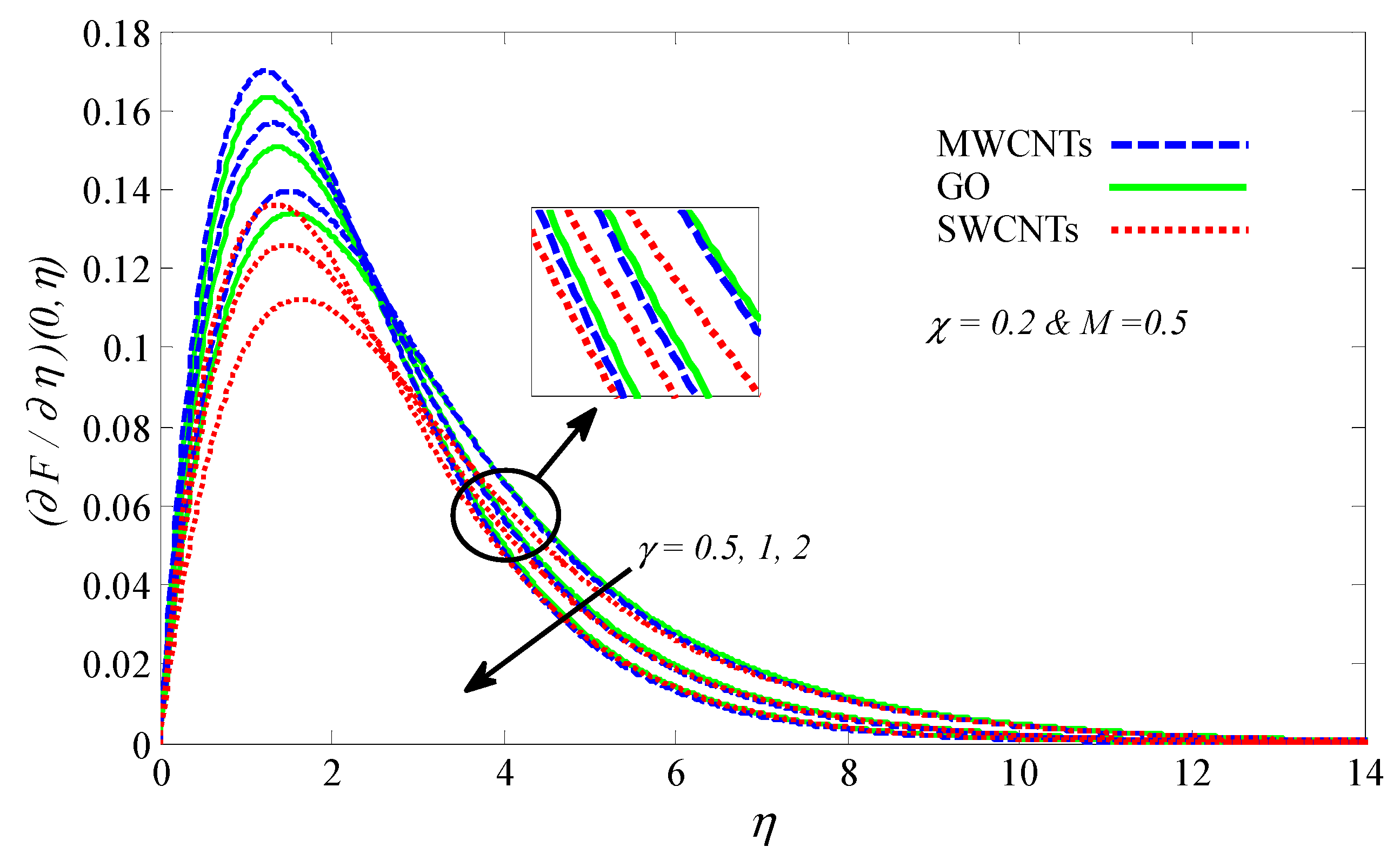 Processes 08 01444 g007