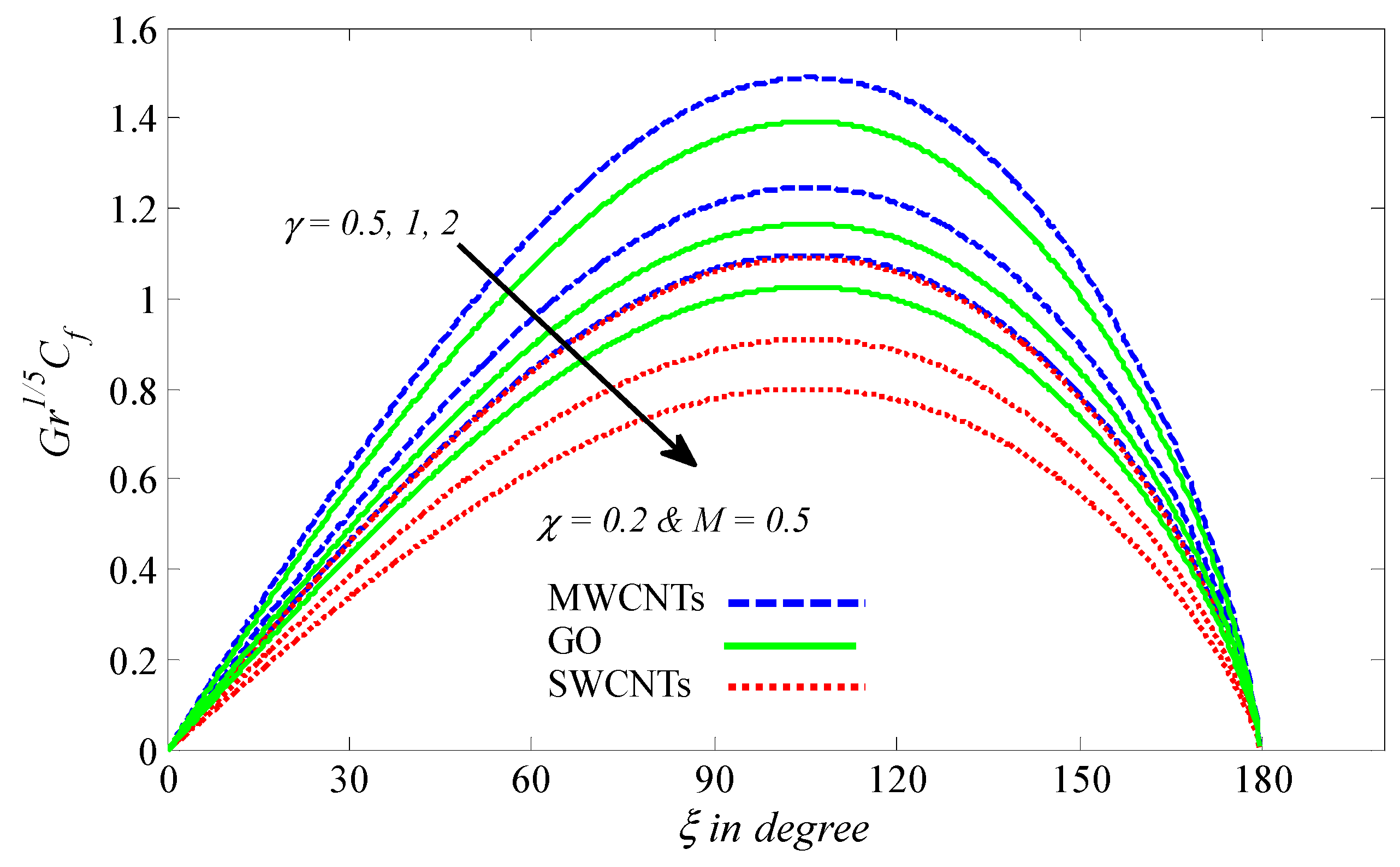 Processes 08 01444 g008