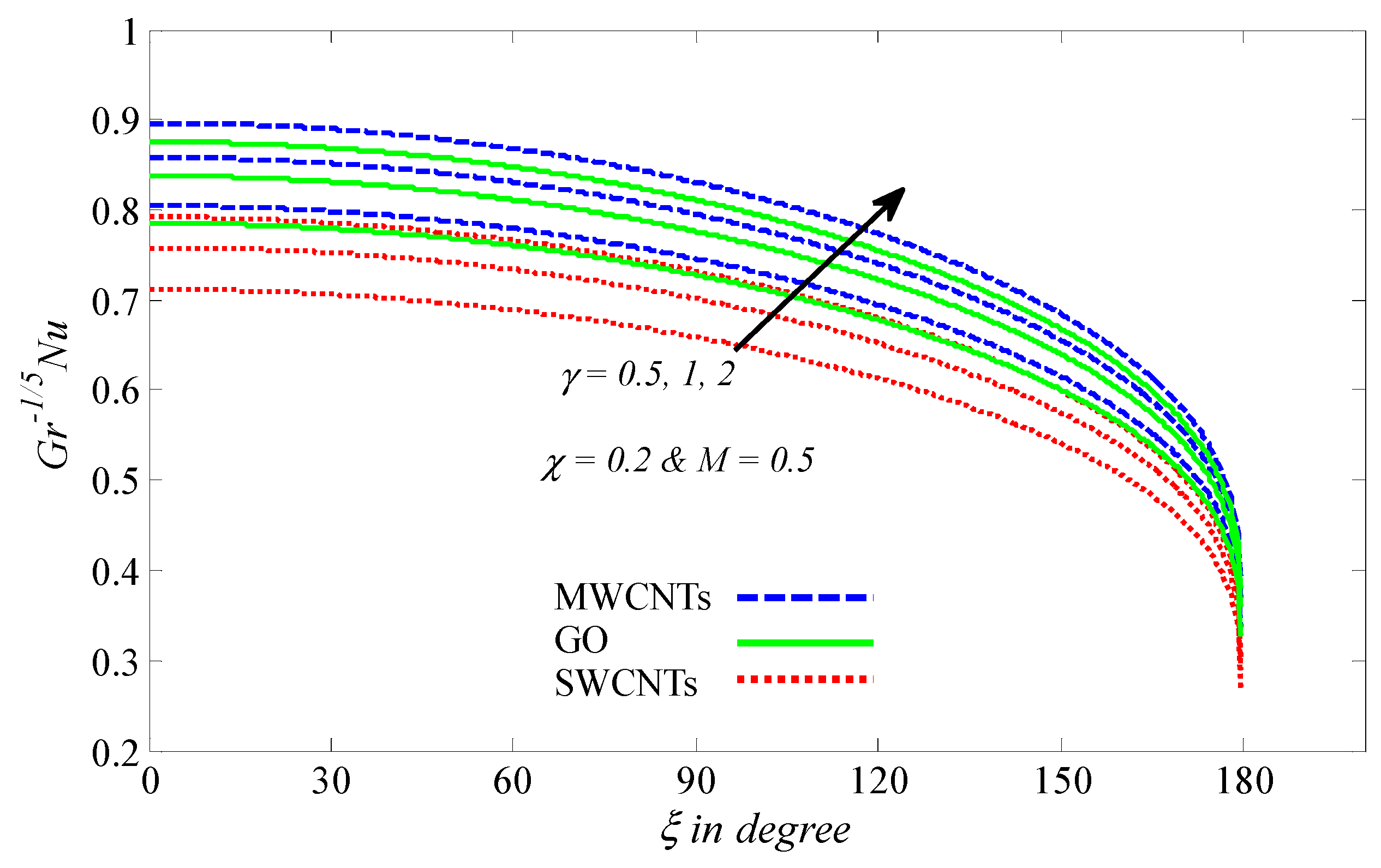 Processes 08 01444 g009
