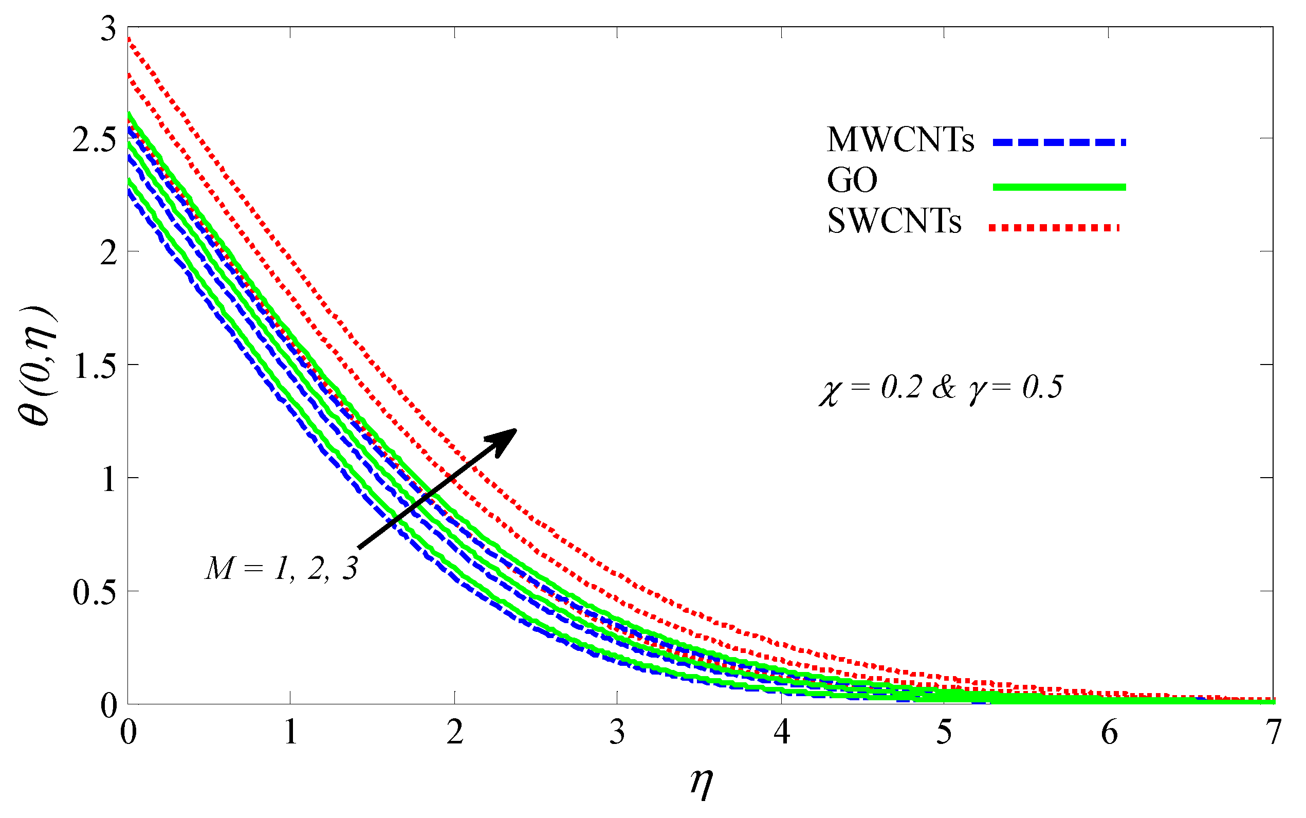 Processes 08 01444 g010