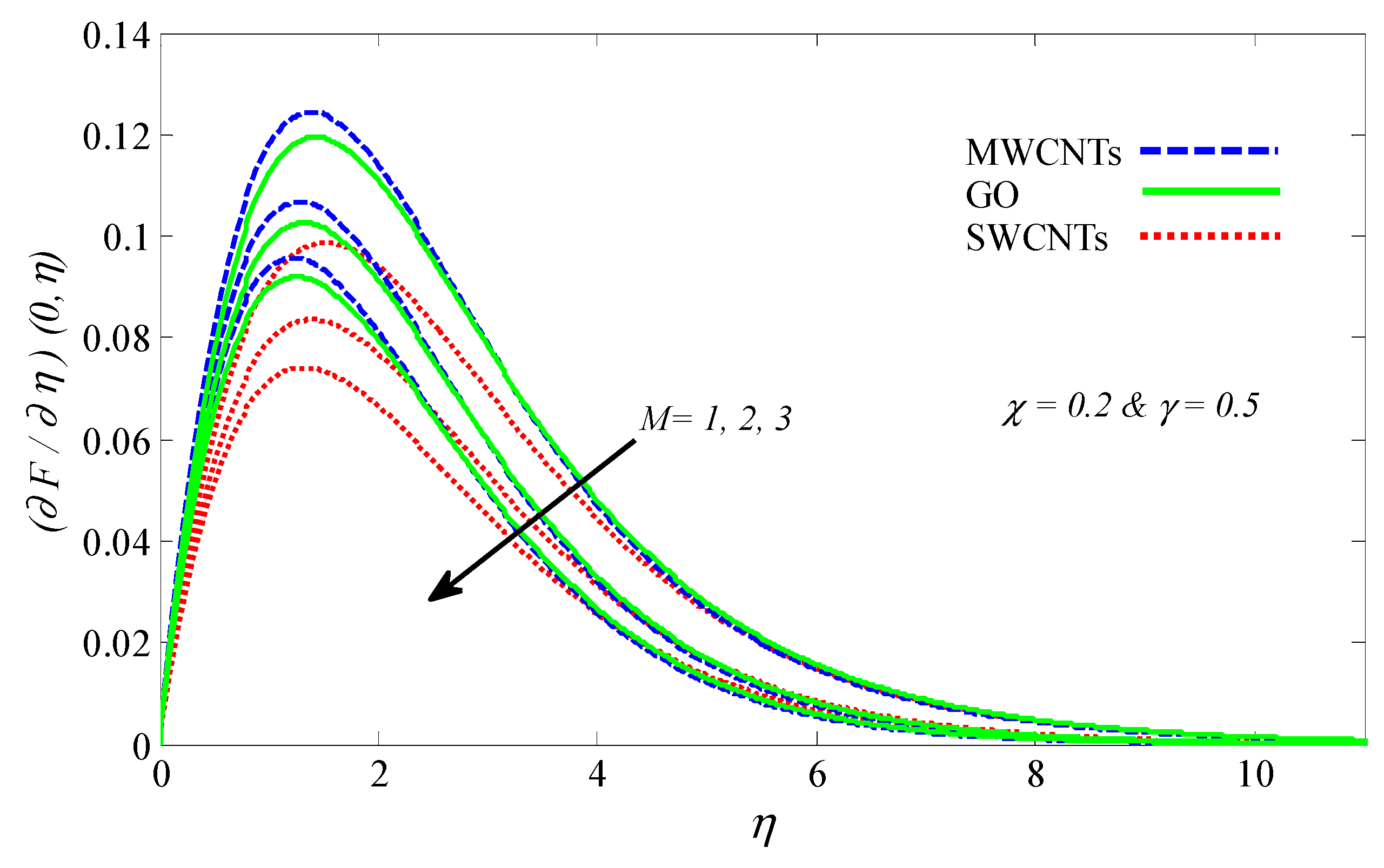 Processes 08 01444 g011