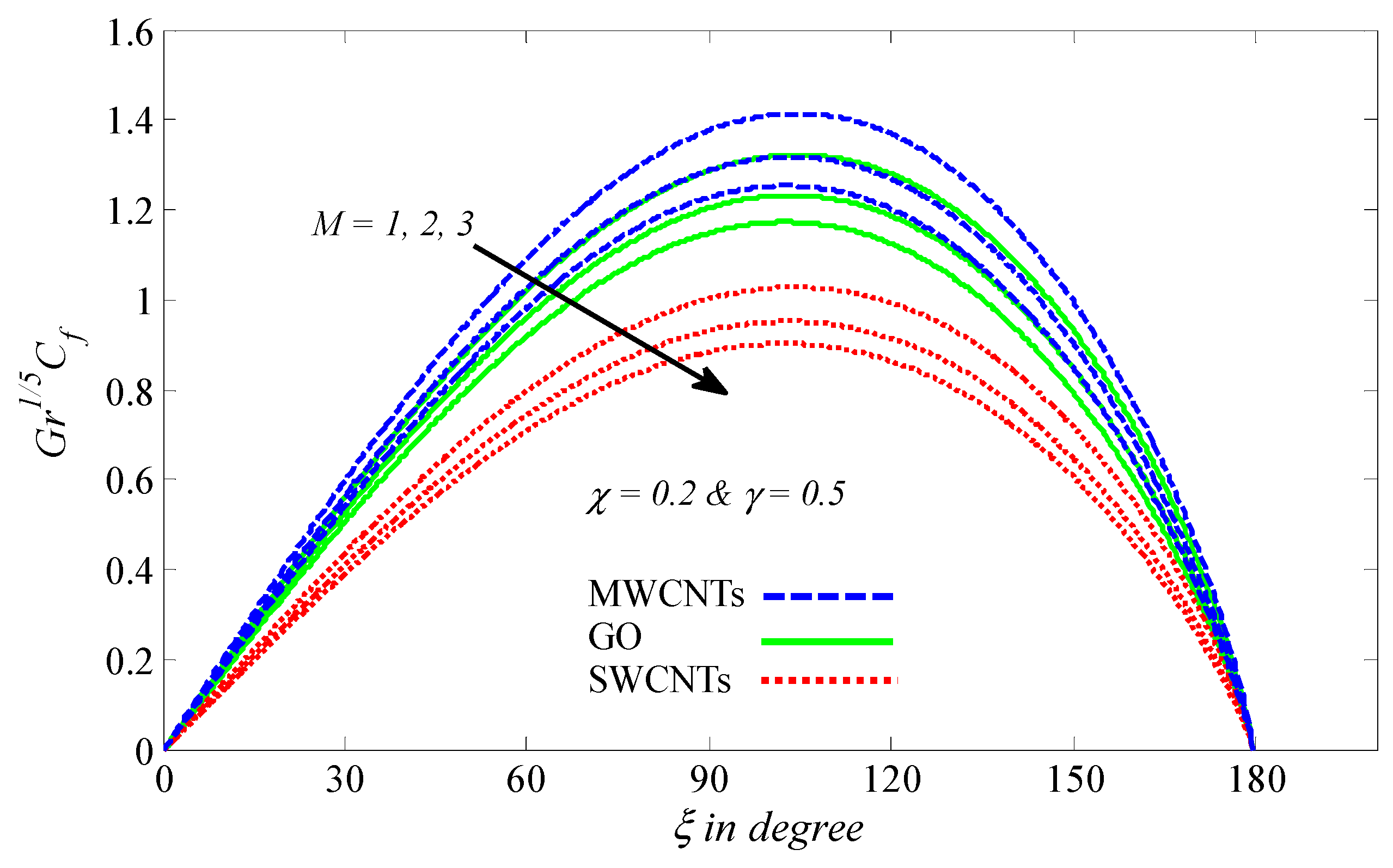 Processes 08 01444 g012