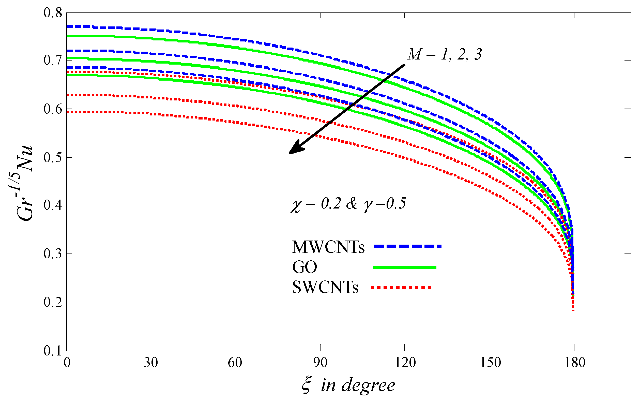 Processes 08 01444 g013