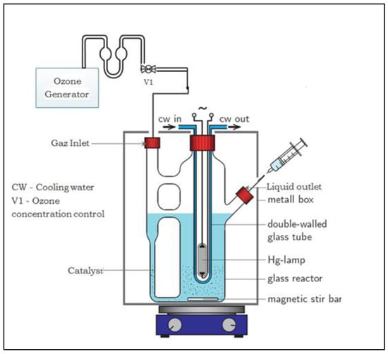 Processes Free Full Text Improving The Imazapyr Degradation By Photocatalytic Ozonation A Comparative Study With Different Oxidative Chemical Processes Html