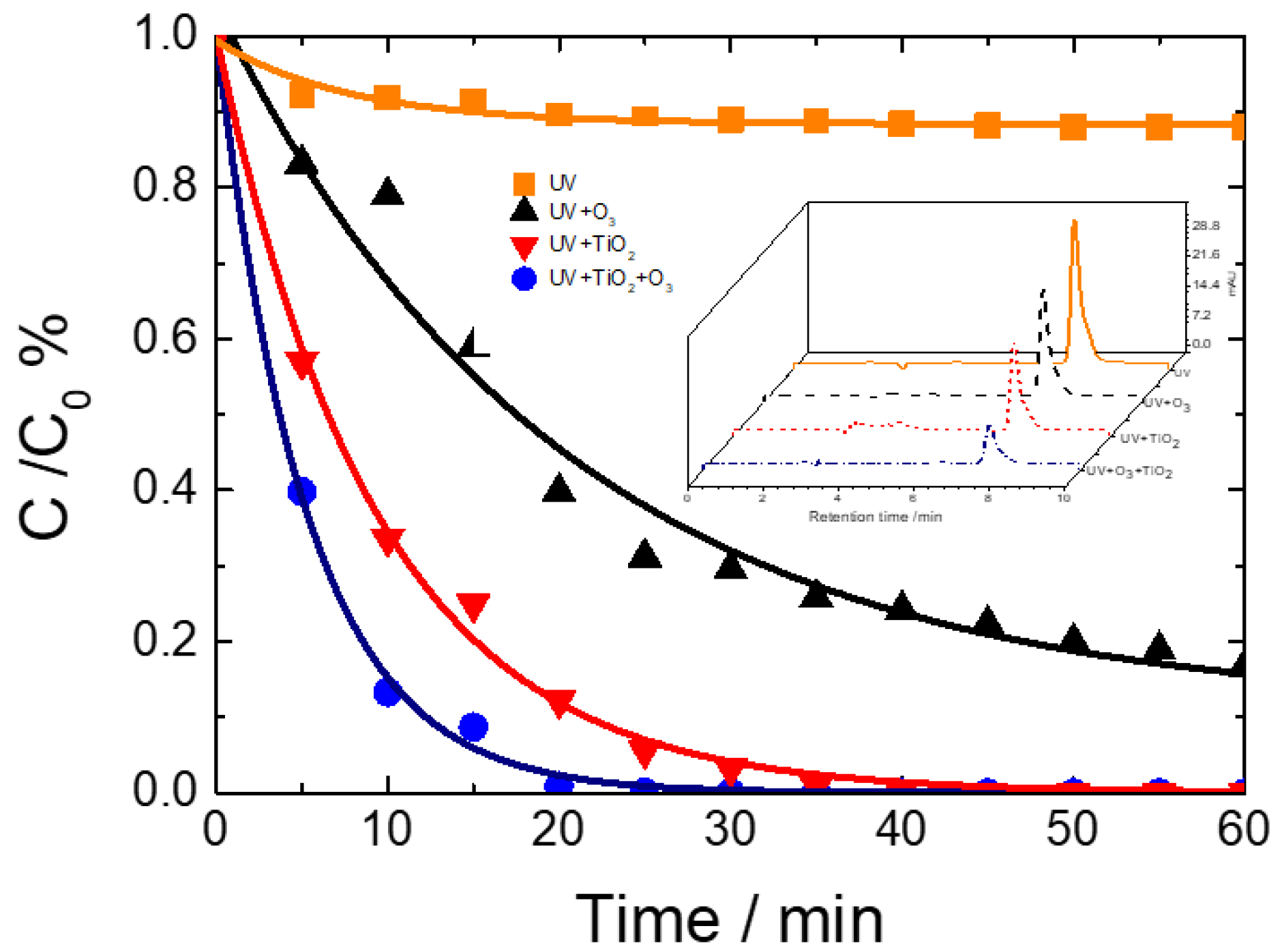 Processes 08 01446 g003 Processes 08 01446 g003