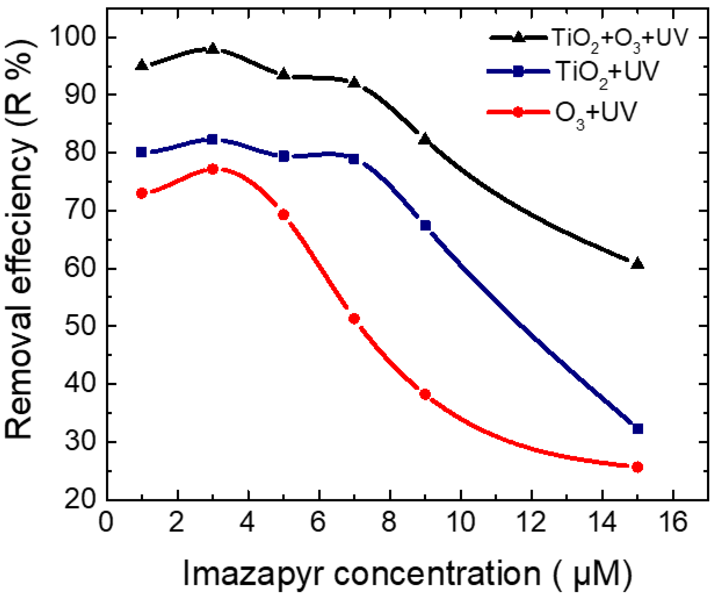 Processes 08 01446 g007 Processes 08 01446 g007