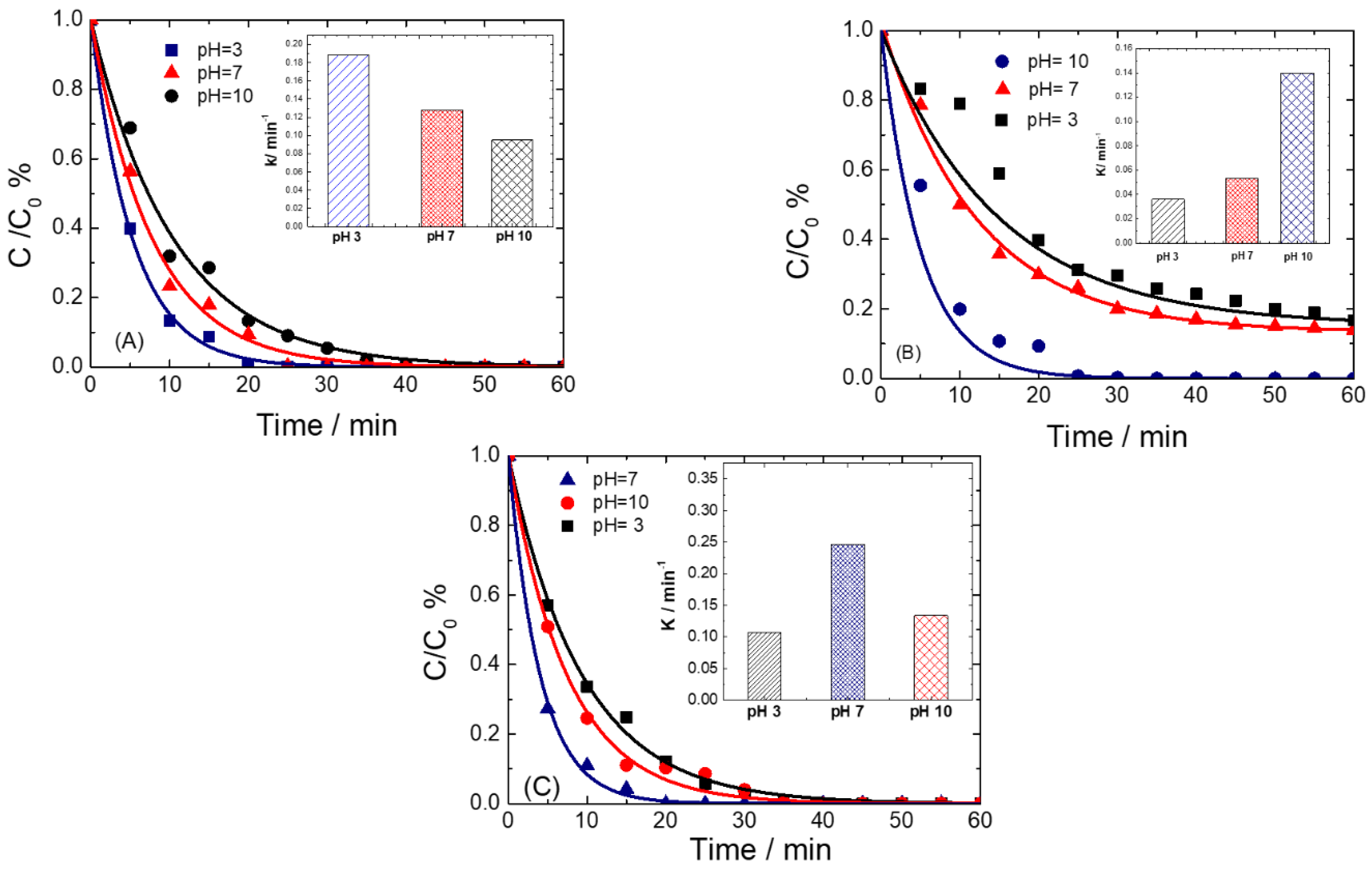 Processes 08 01446 g008 Processes 08 01446 g008