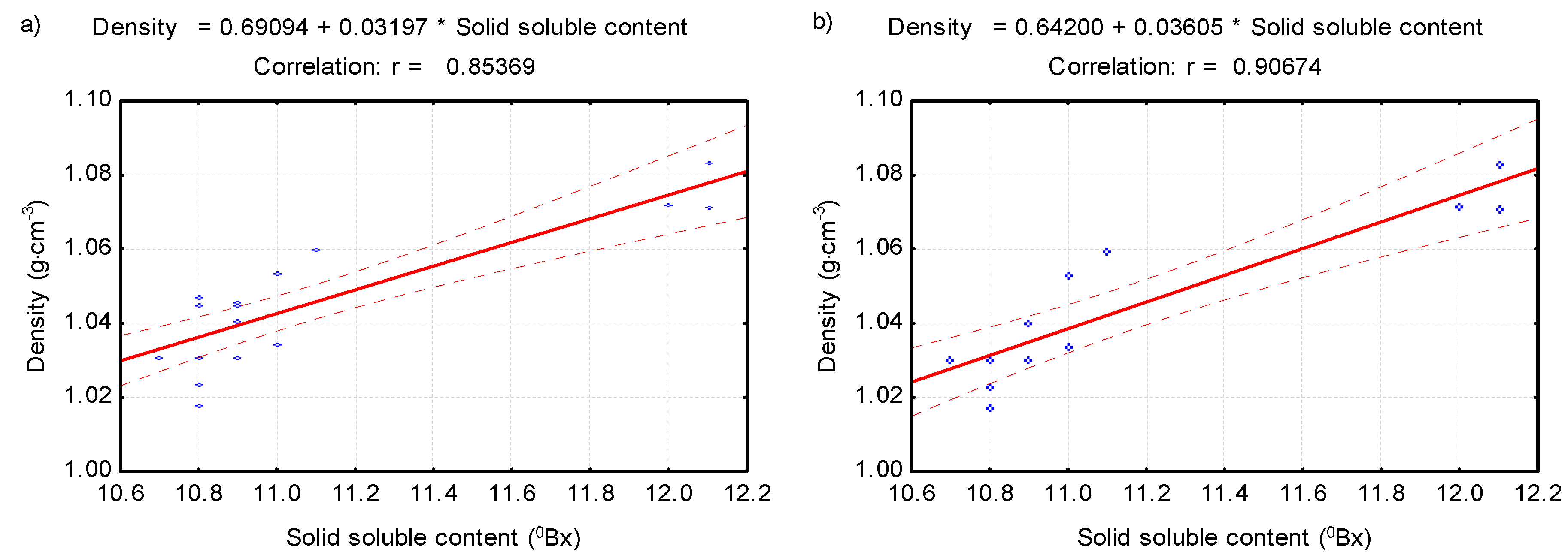 Processes 08 01457 g008 Processes 08 01457 g008