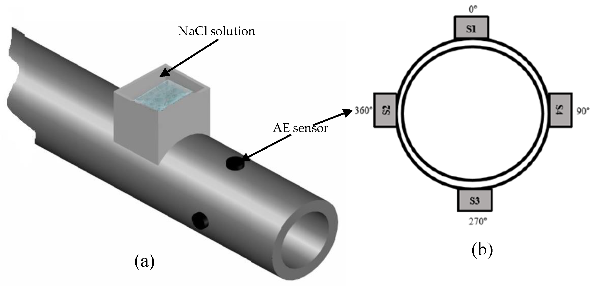 Processes Free Full Text Denoising Of Hydrogen Evolution Acoustic Emission Signal Based On Non Decimated Stationary Wavelet Transform Html