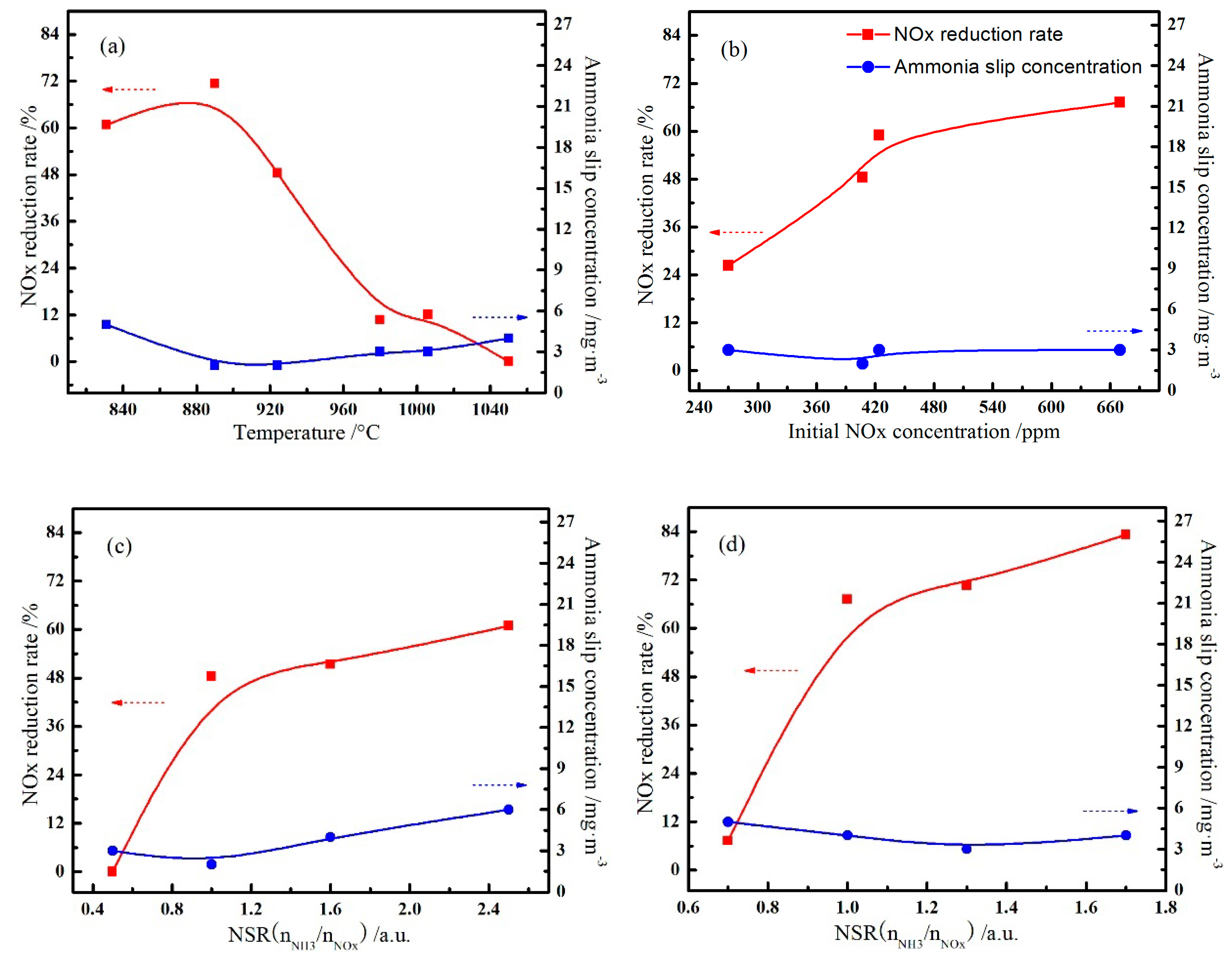 Processes 08 01470 g003