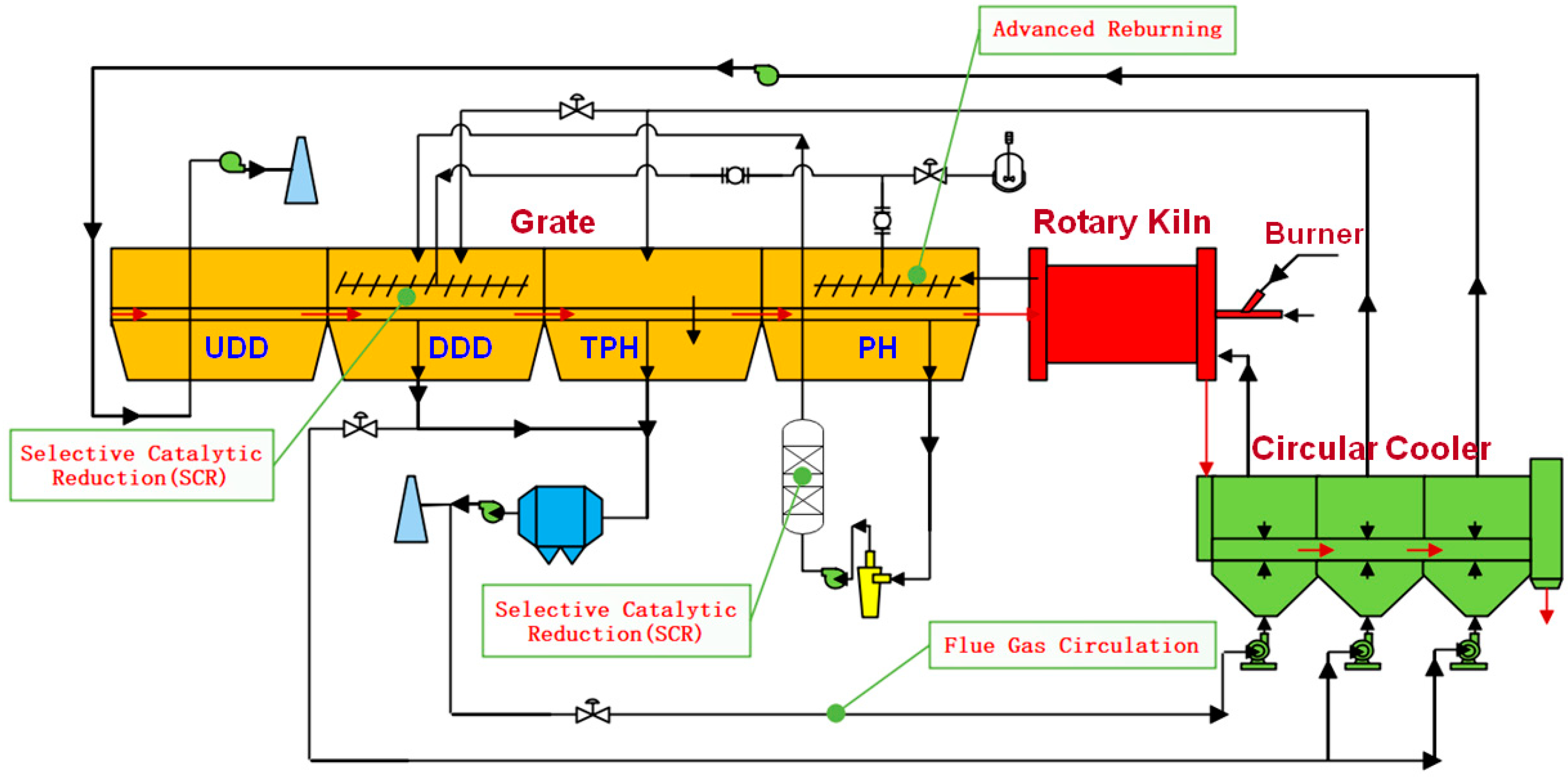 Processes 08 01470 g005