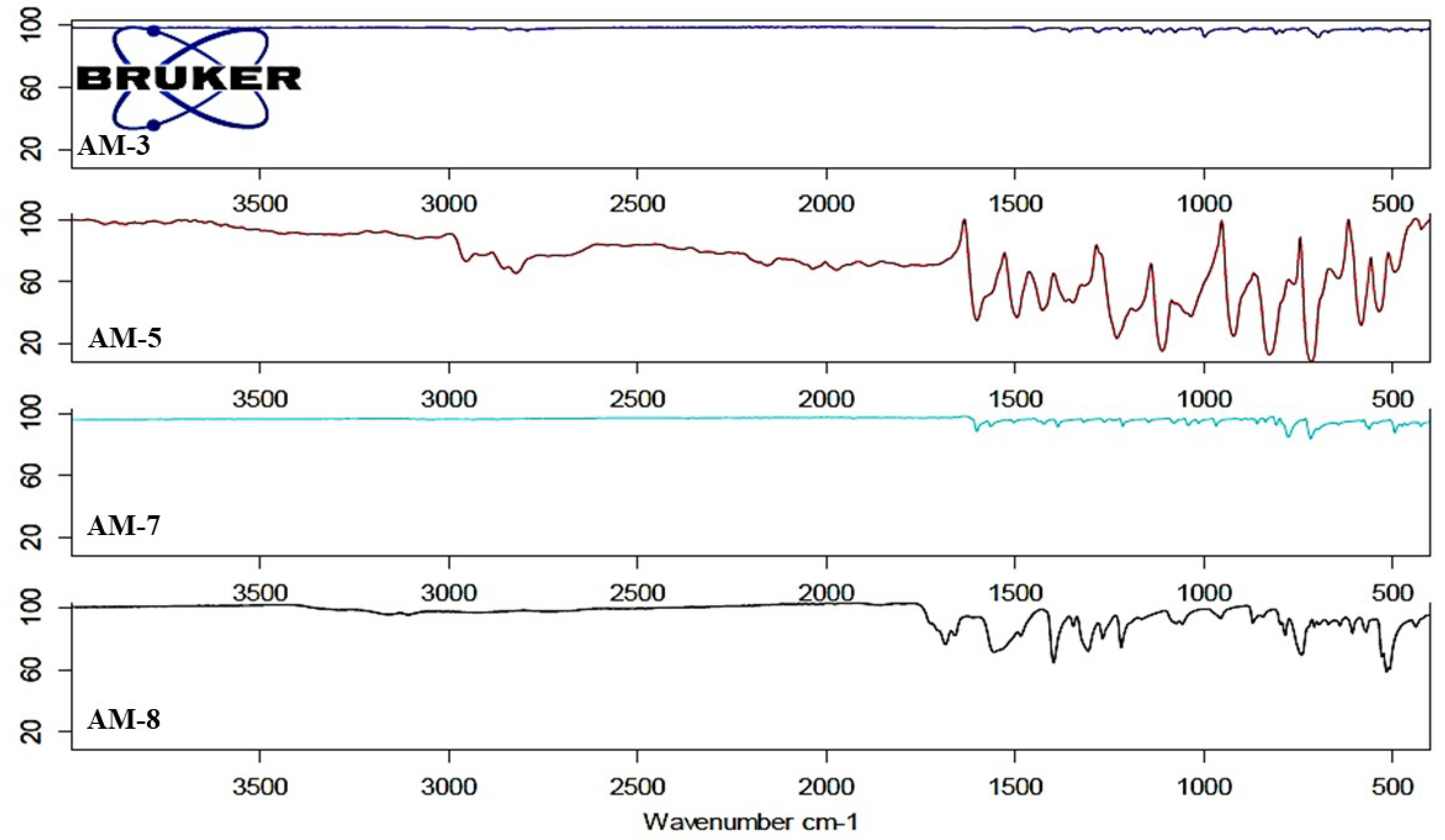 Processes 08 01476 g005