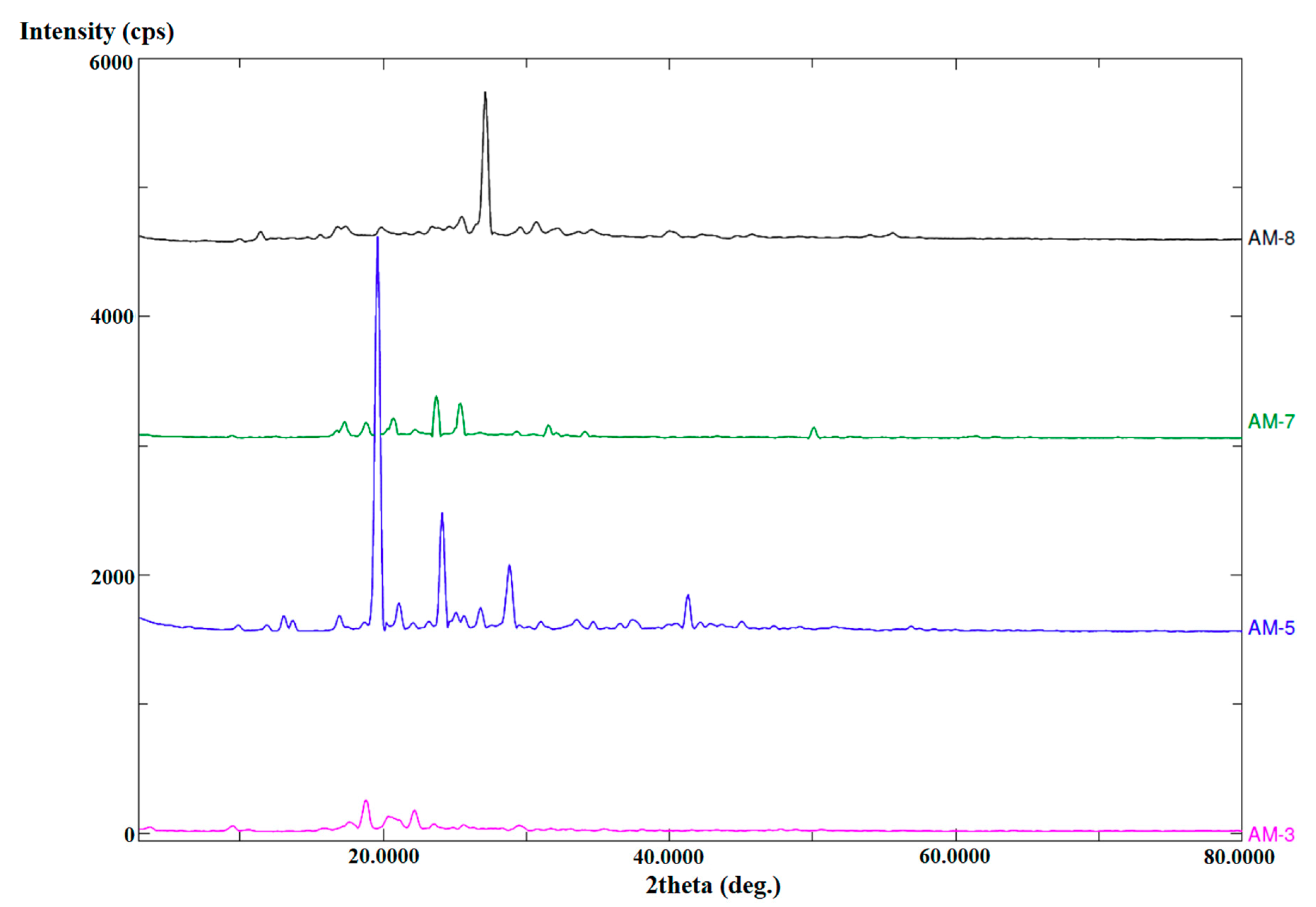 Processes 08 01476 g007