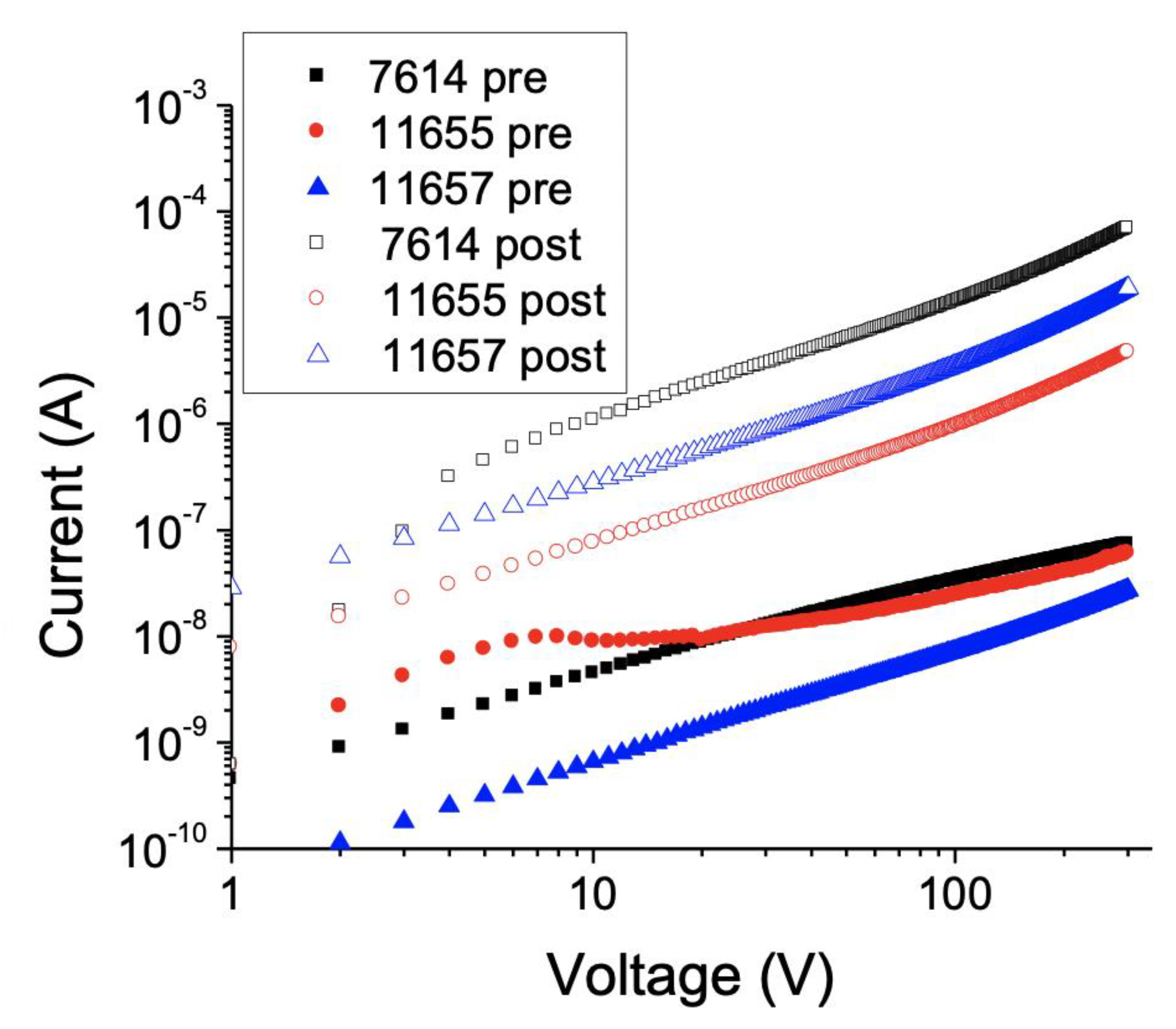 Processes Free Full Text Optimizing Xylindein From Chlorociboria Spp For Opto Electronic Applications Html