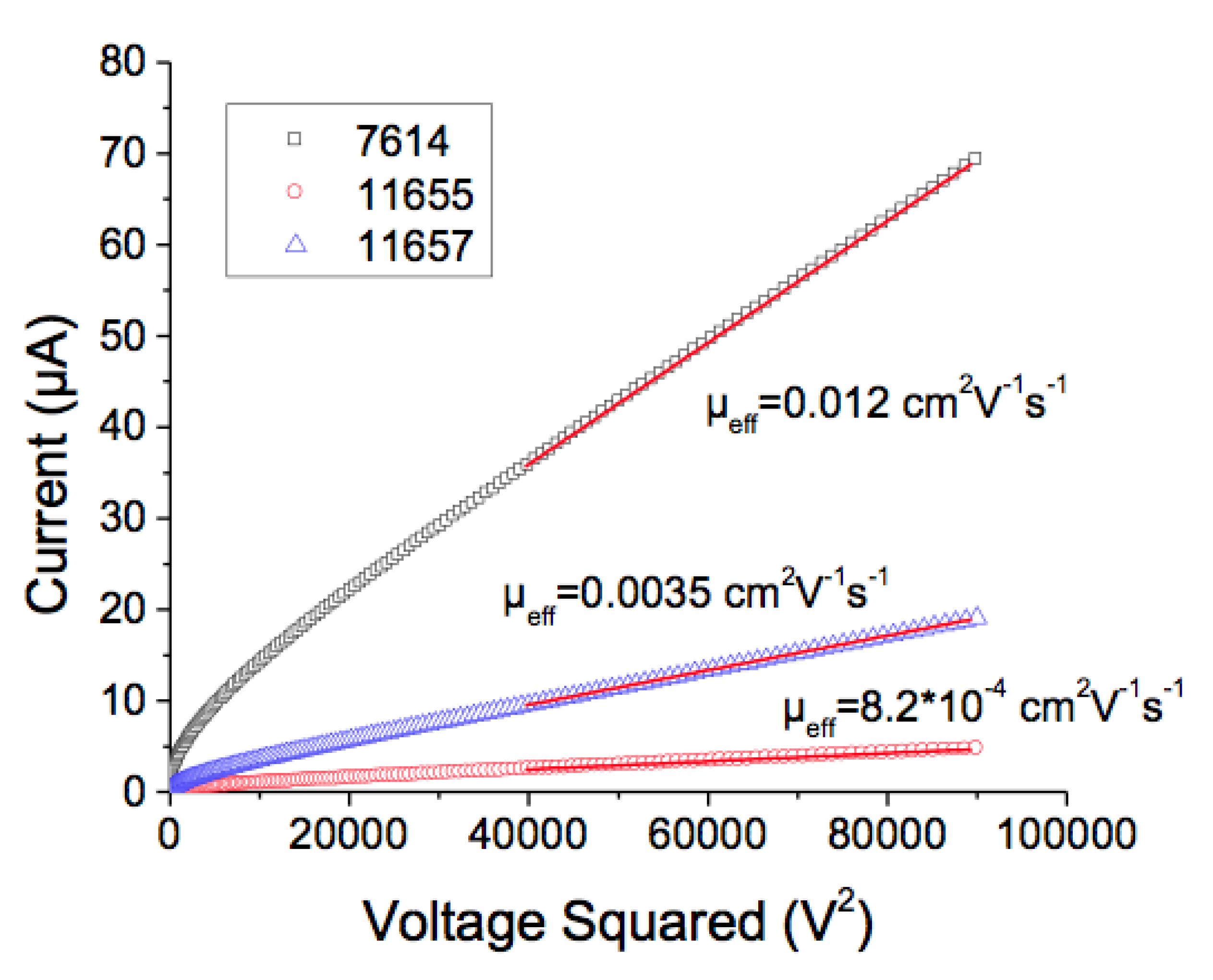 Processes Free Full Text Optimizing Xylindein From Chlorociboria Spp For Opto Electronic Applications Html