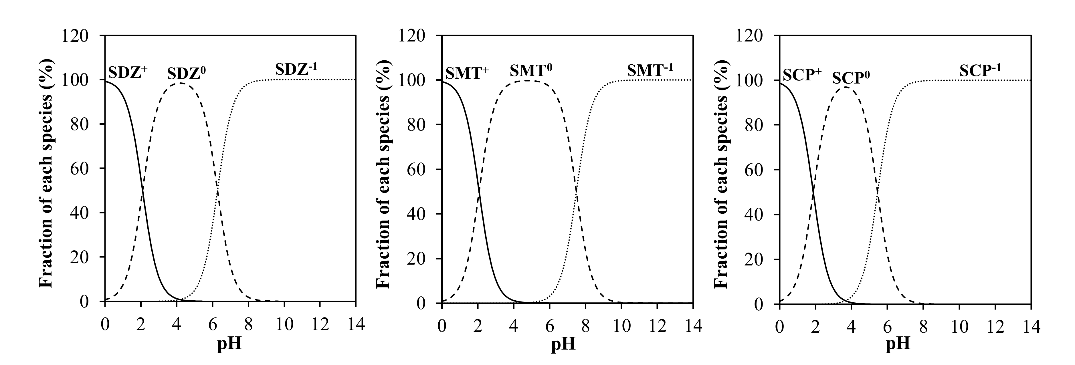 Processes Free Full Text Tetracycline And Sulfonamide Antibiotics In Soils Presence Fate And Environmental Risks Html