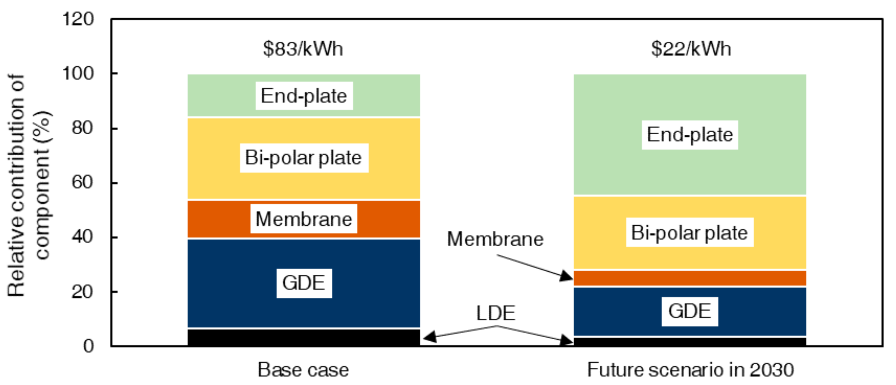 Processes 08 01492 g004