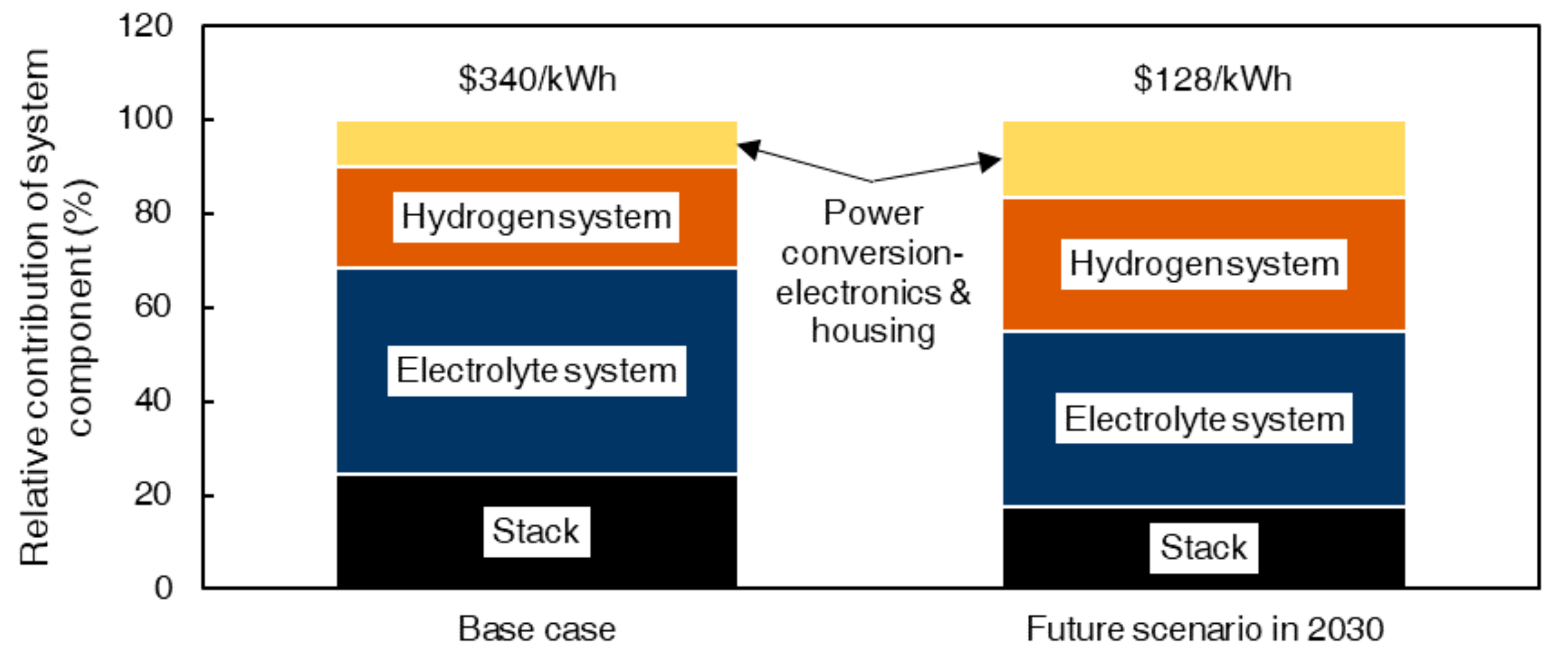 Processes 08 01492 g006