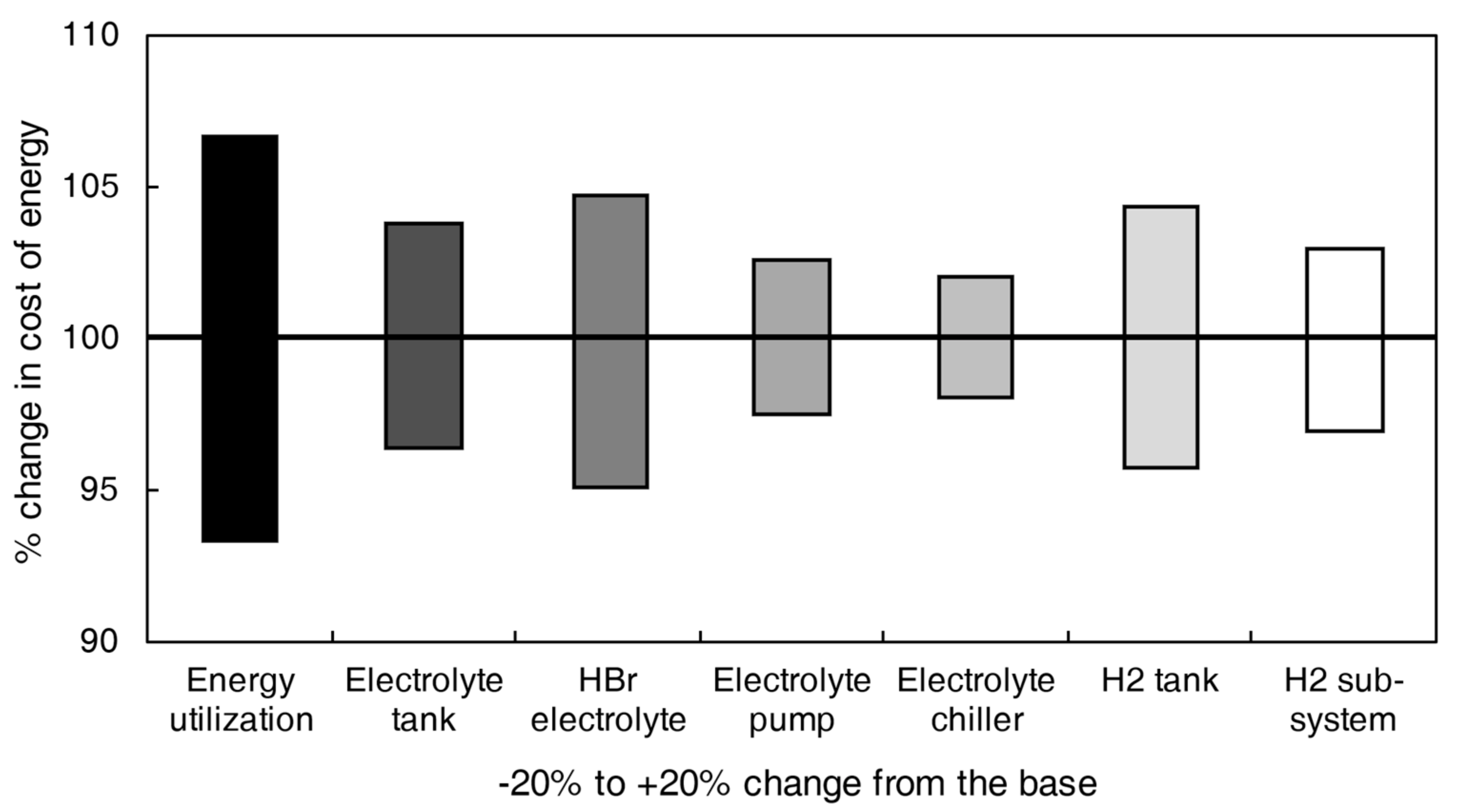 Processes 08 01492 g008